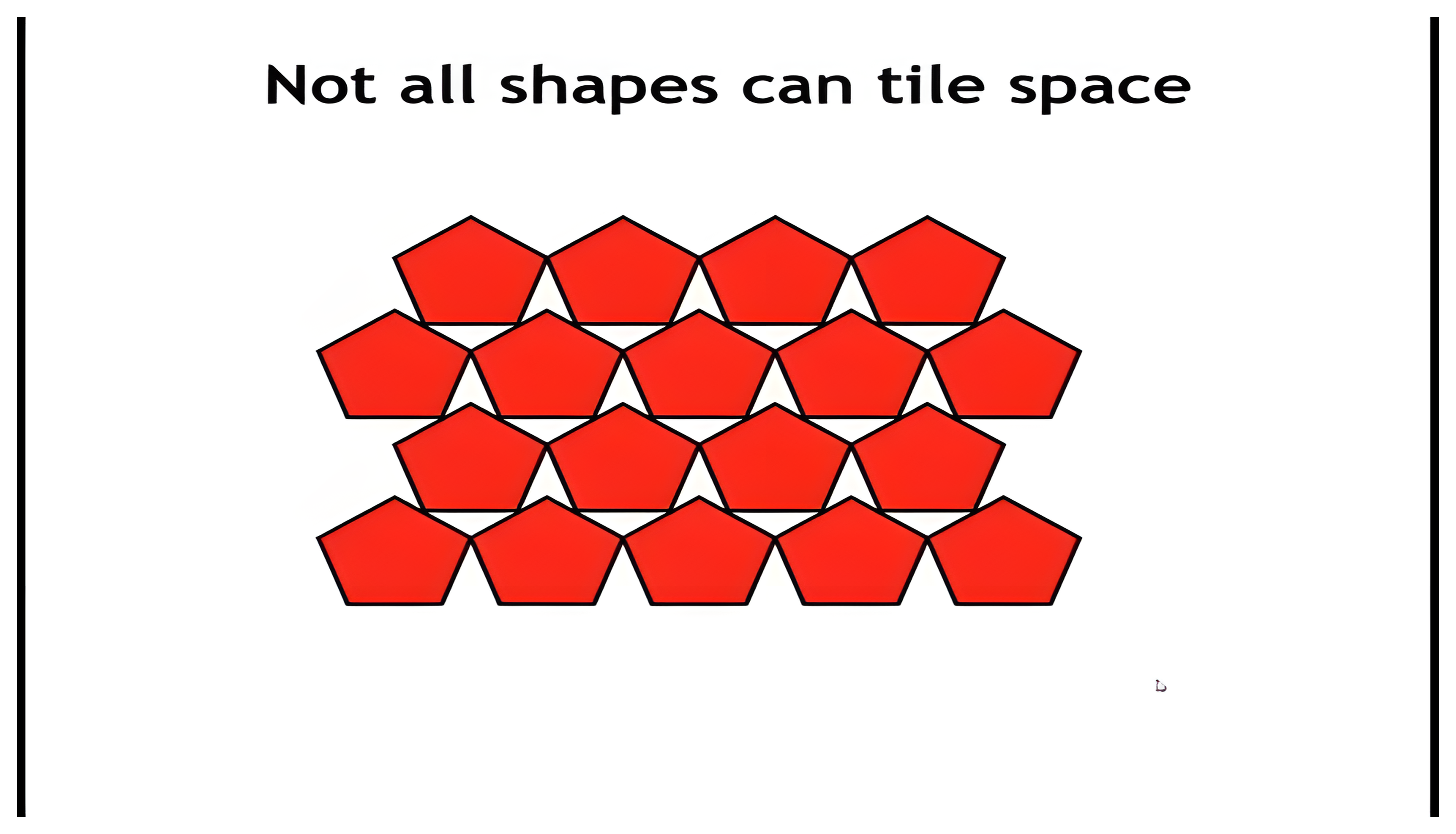 Regular pentagons packed edge to edge, leaving gaps that cannot be filled.