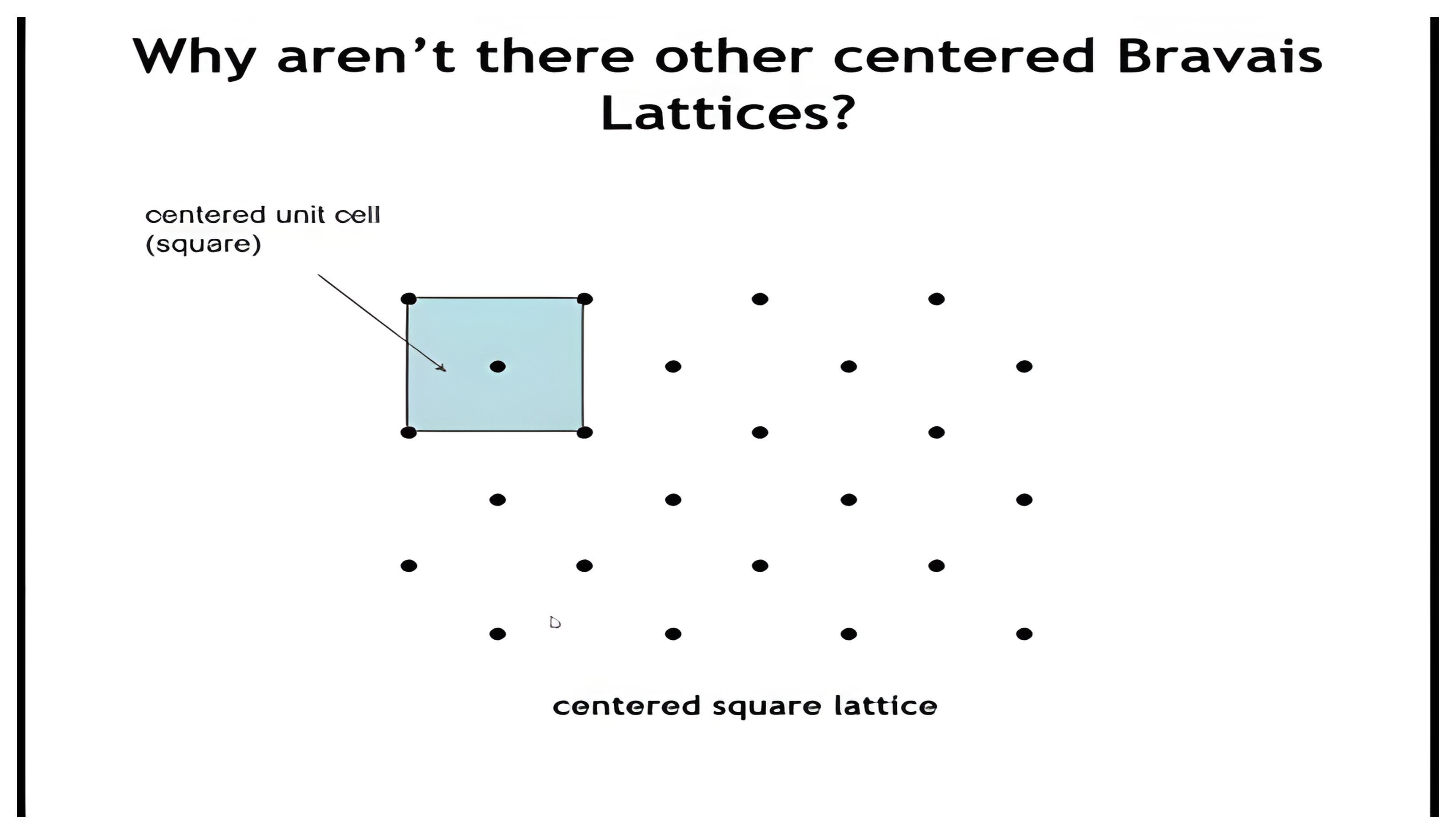 A centered square lattice with a shaded square unit cell.