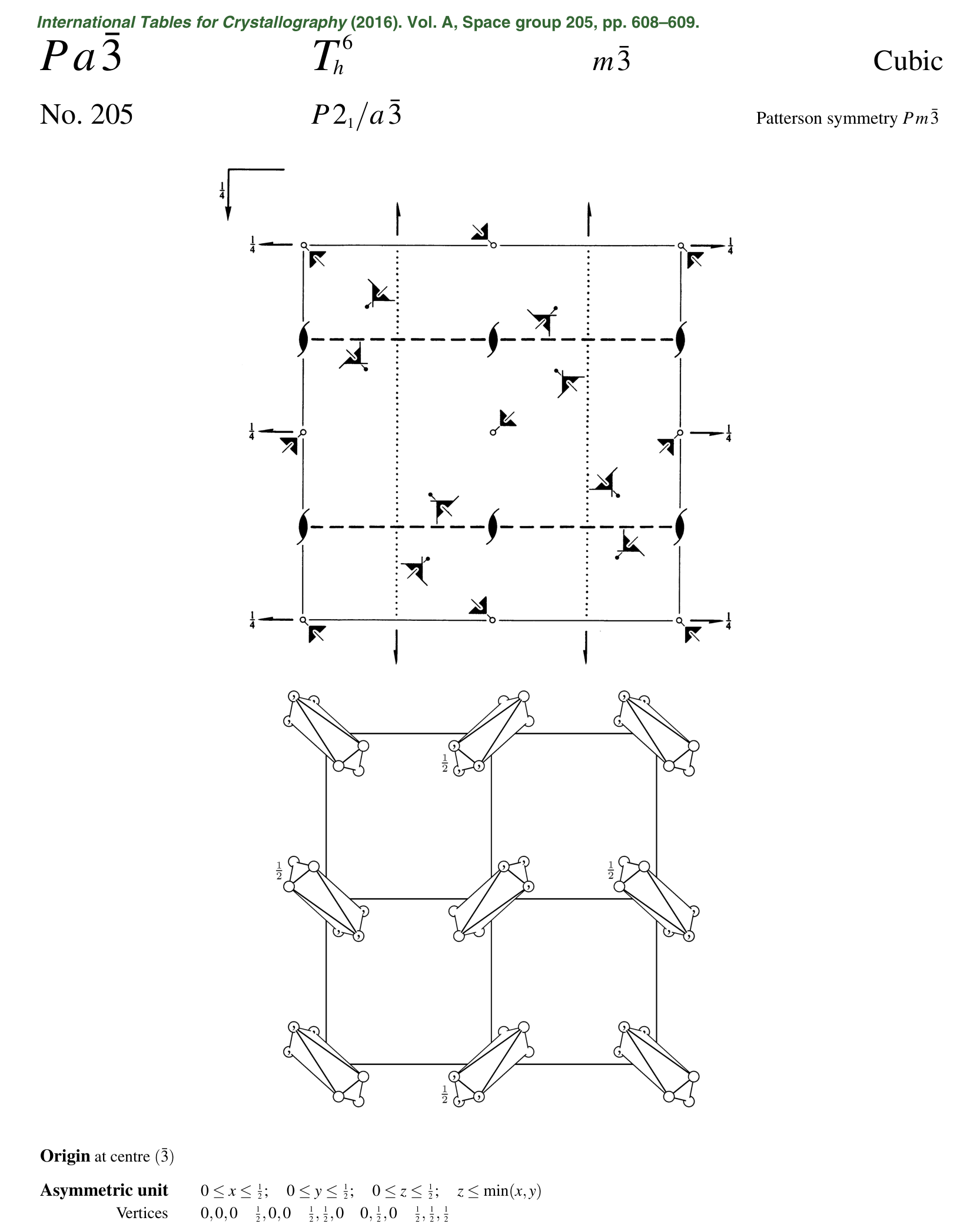 The International Tables entry for Pa-3, No. 205, read in six annotated states: the whole first page, then the header fields, then the full symbol P2(1)/a-3 with its omitted third position, then the cell diagram with its screw axes marked, then the same diagram with its three glide planes marked beside the printed operations (14) to (16), then the threefold-bar axes along the body diagonals, and last the general-position diagram counted out as four sites of six circles.