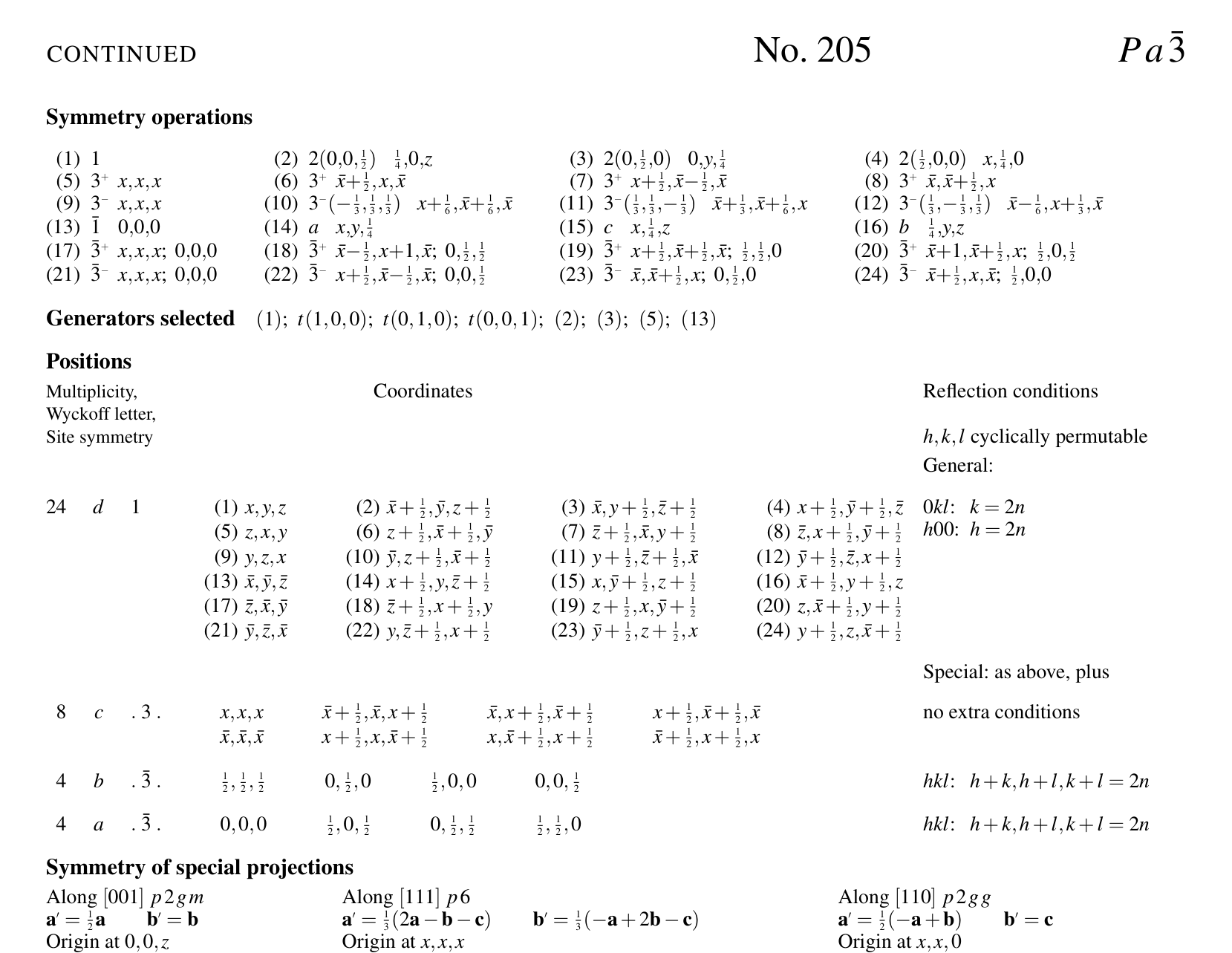 The second page of the Pa-3 entry read in four annotated states: the whole page, then the generators line with its identity, translations, screws, threefold and inversion named, then the general position 24d boxed as the 24 operations of point group m-3, then the printed site symmetries . 3 . and . 3-bar . with their empty direction slots marked, and last the 4a row worked out as 24 divided by 6 equals 4.