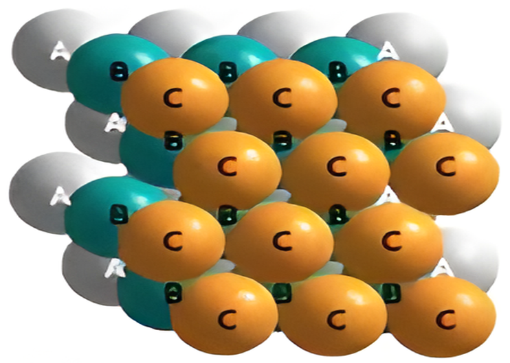 A third layer of spheres sitting in the C hollows, giving ABCABC stacking.