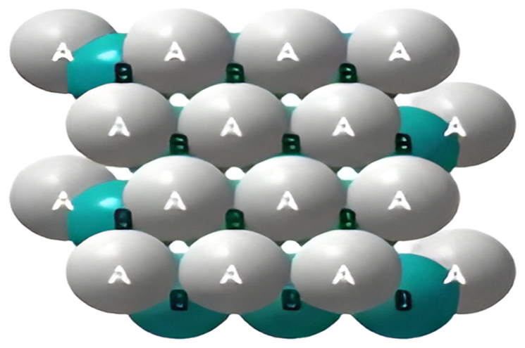 A third layer of spheres sitting directly over the first layer, giving ABAB stacking.