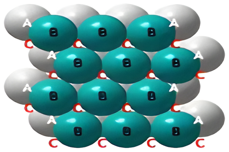 A second layer of spheres sitting in the B hollows of the first layer.