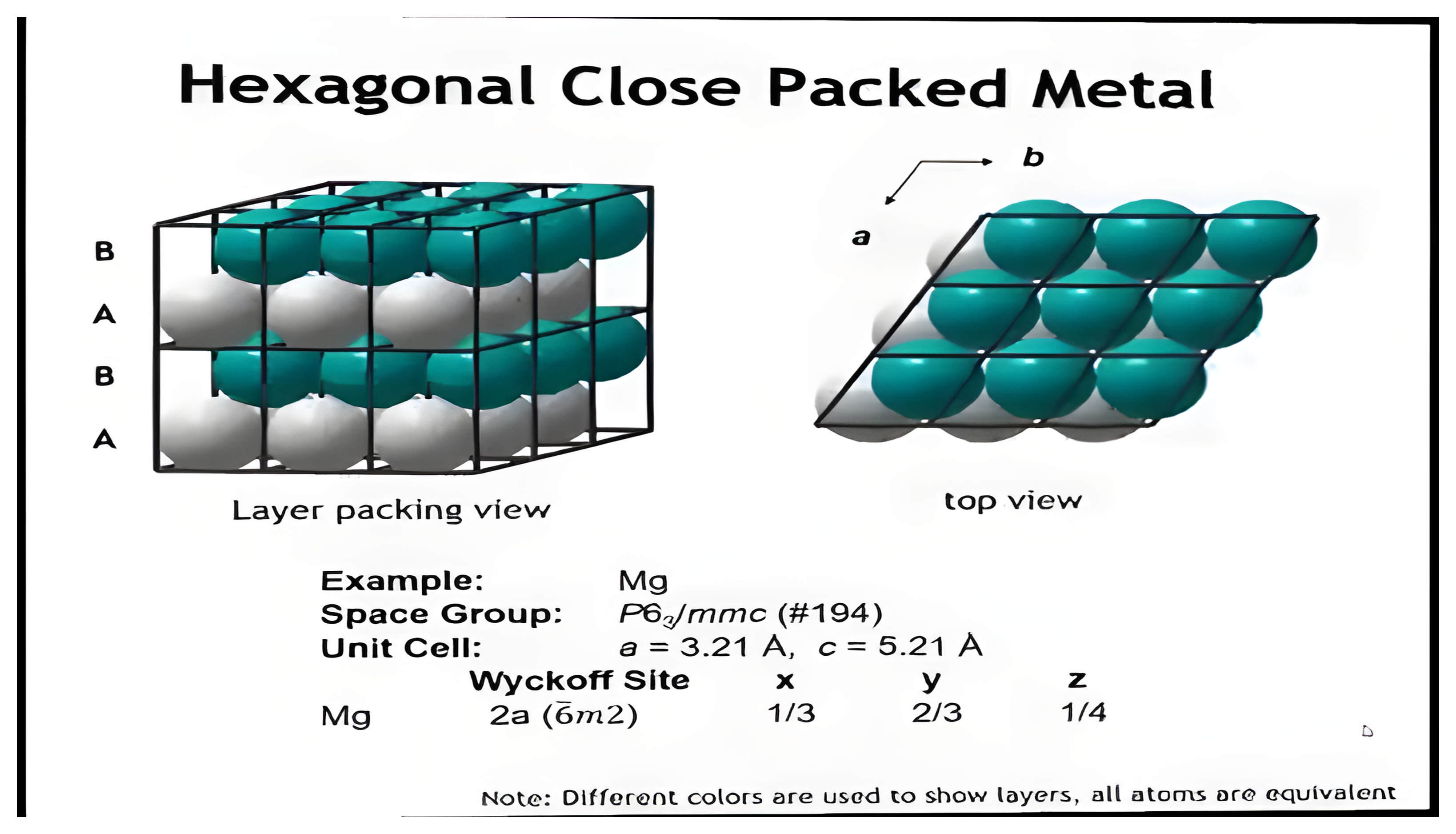 Hexagonal close-packed metal with ABAB layer stacking.