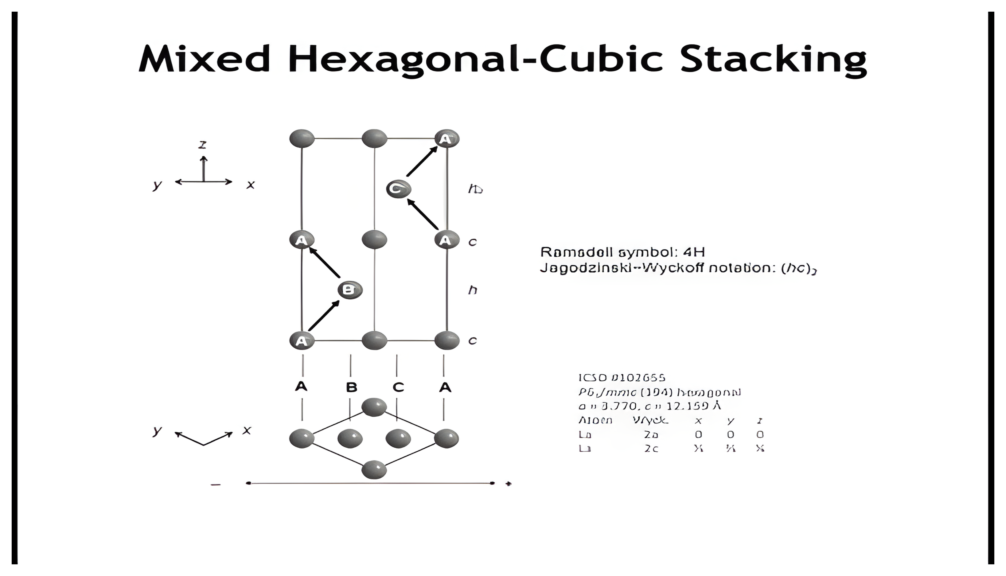 Mixed hexagonal-cubic ABAC stacking sequence.