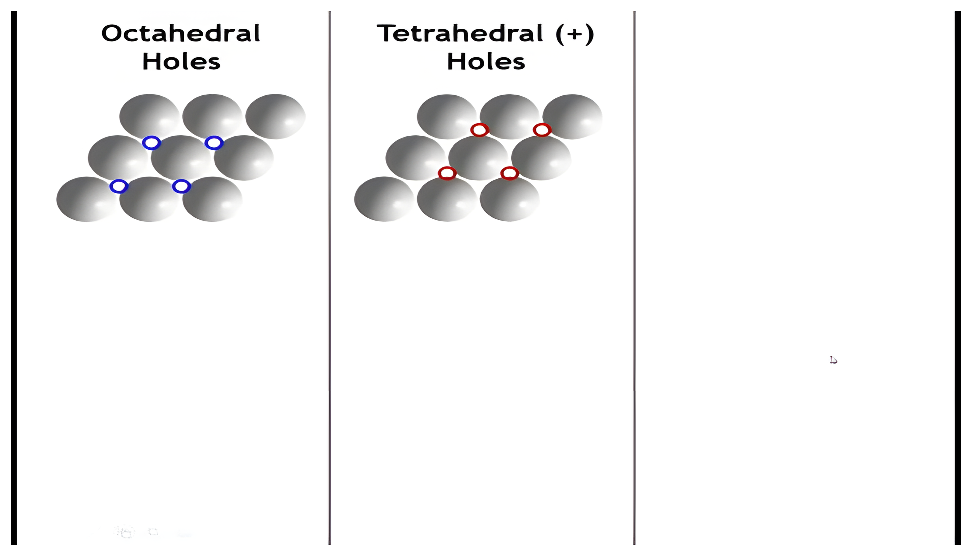 Close-packed anion layer built up step by step: cations in octahedral holes, tetrahedral plus holes, and tetrahedral minus holes.