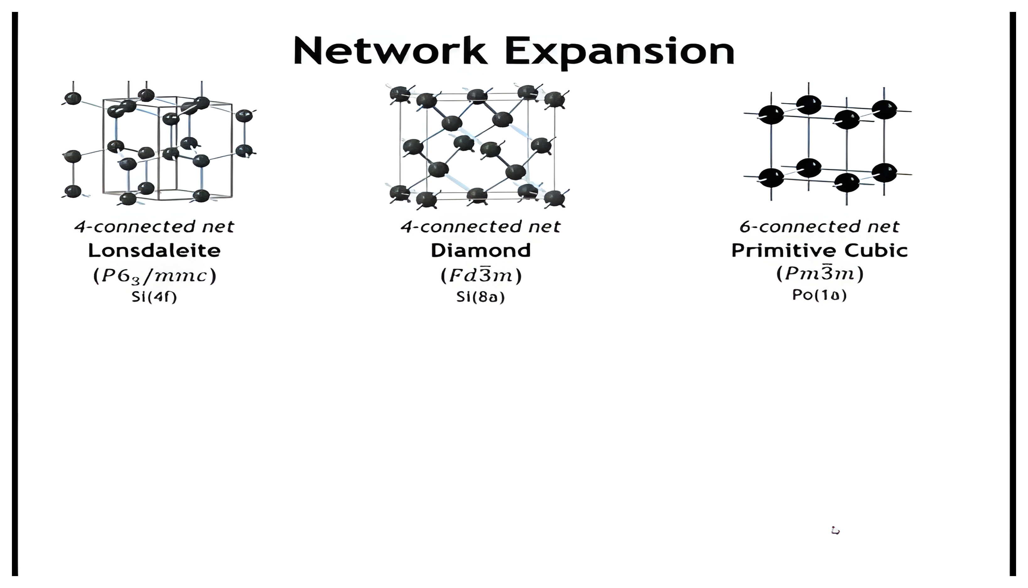 Network expansion examples.