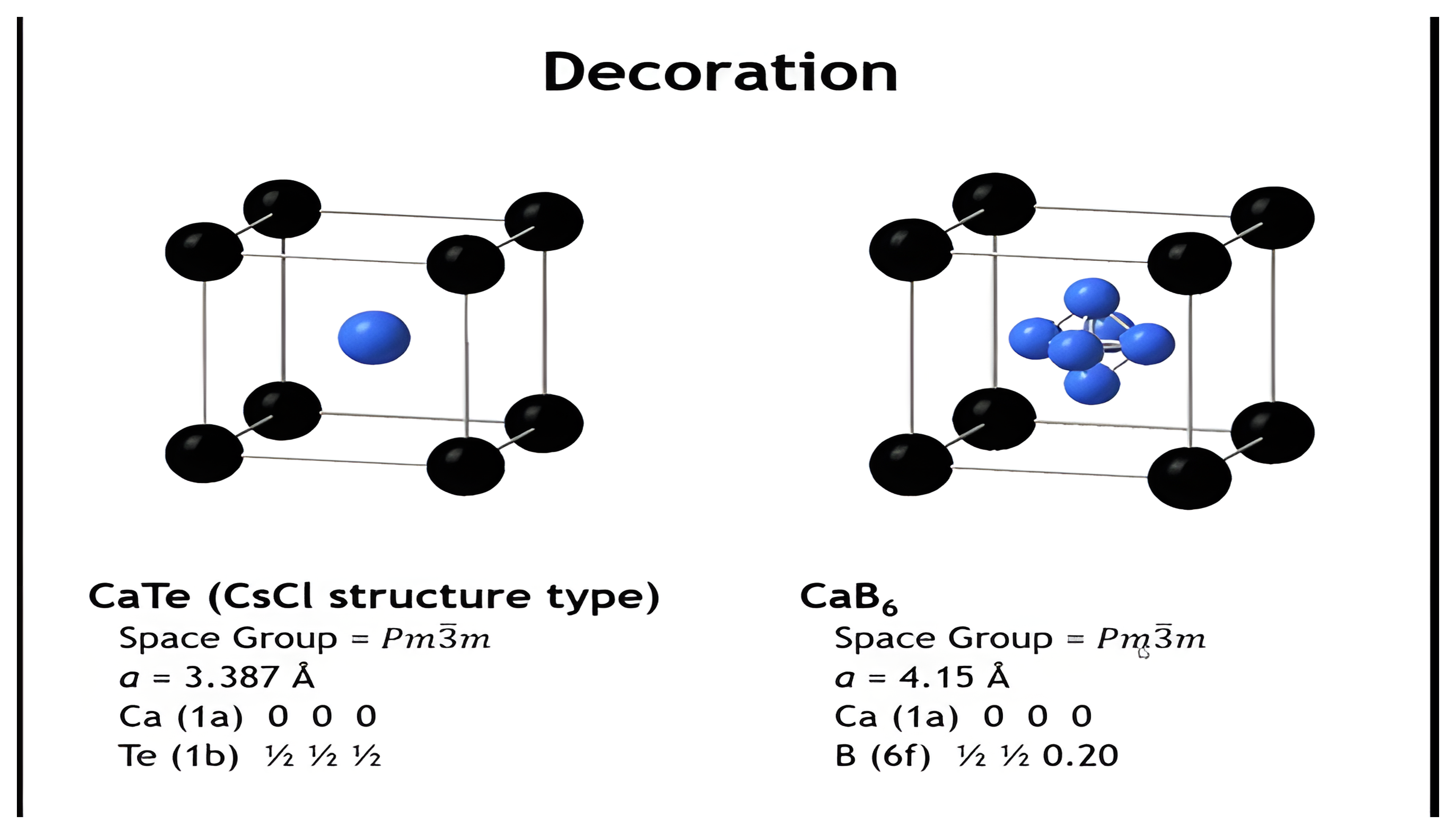 Decoration of a network using a B6 cluster.