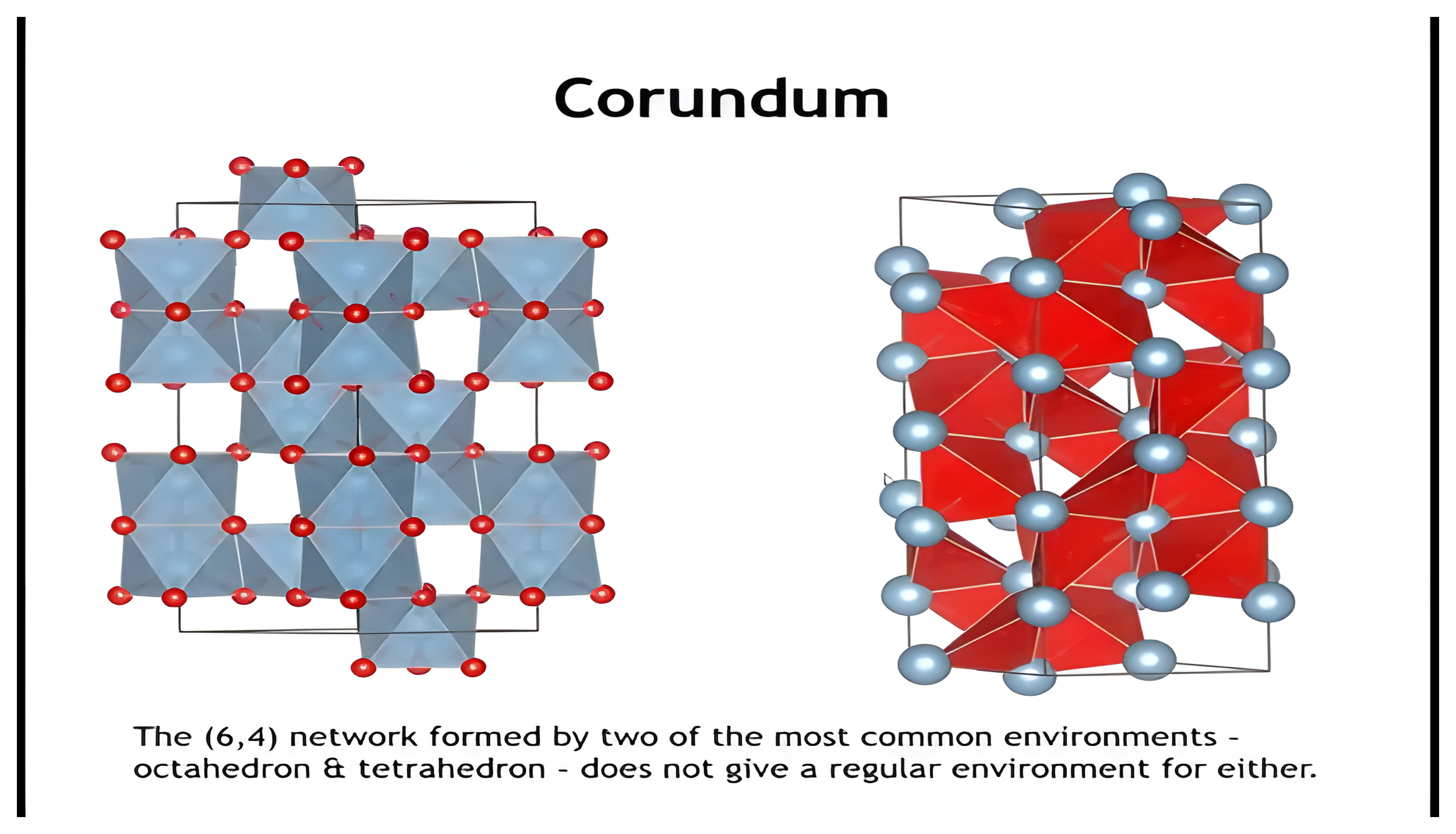 Corundum structure shown in two representations.