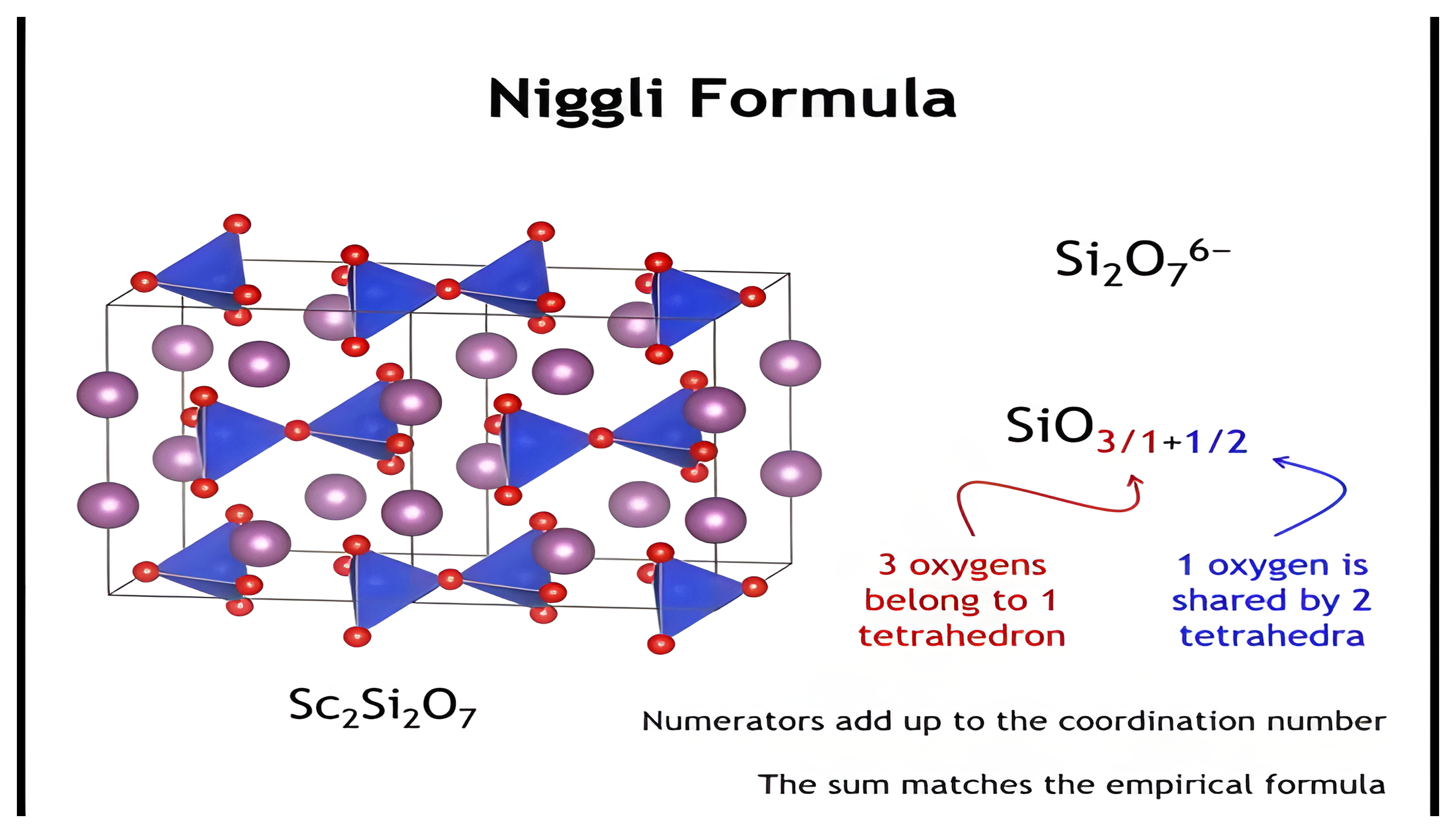 Niggli formula for pyrosilicate.