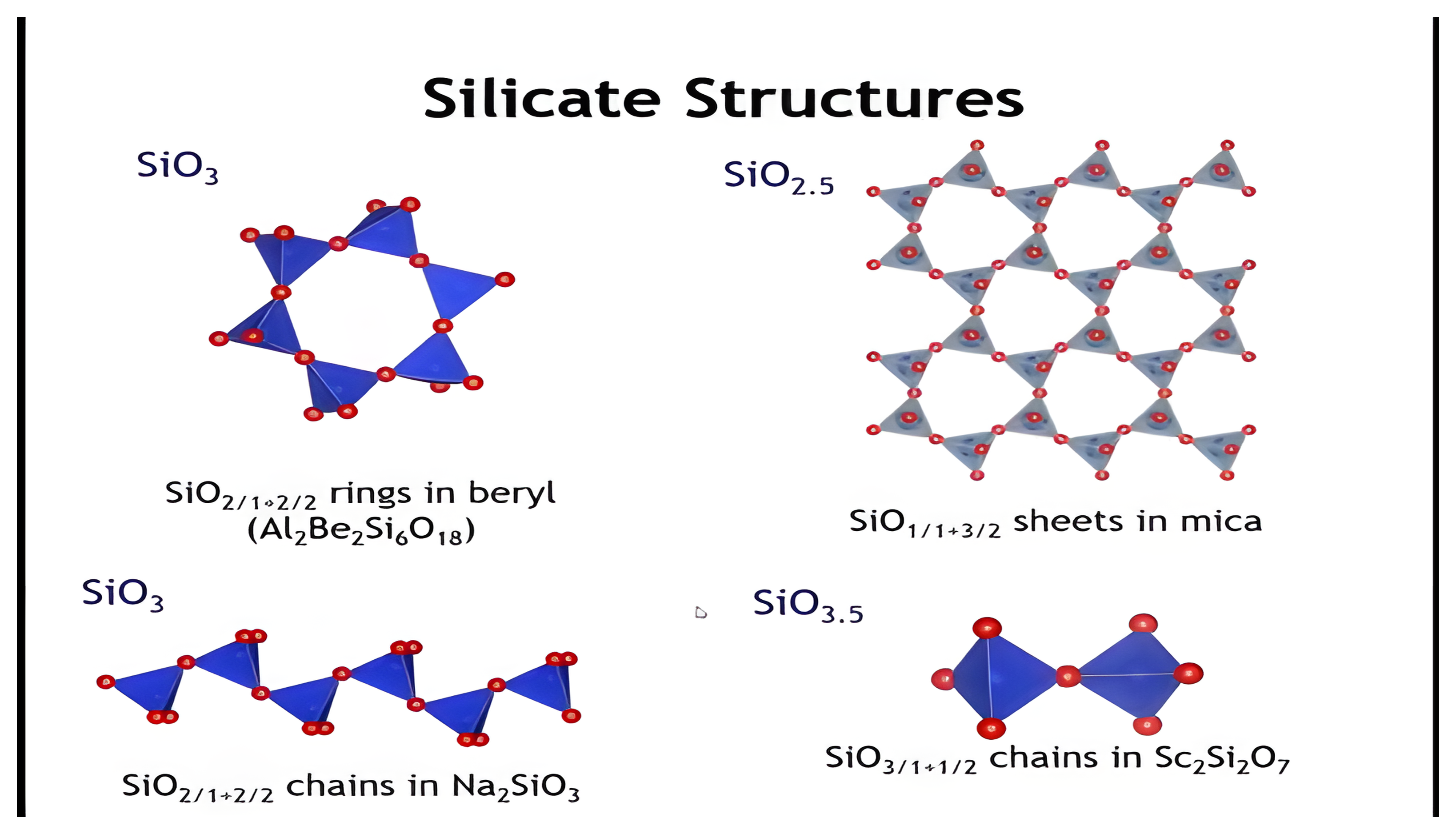 Examples of silicate structures.