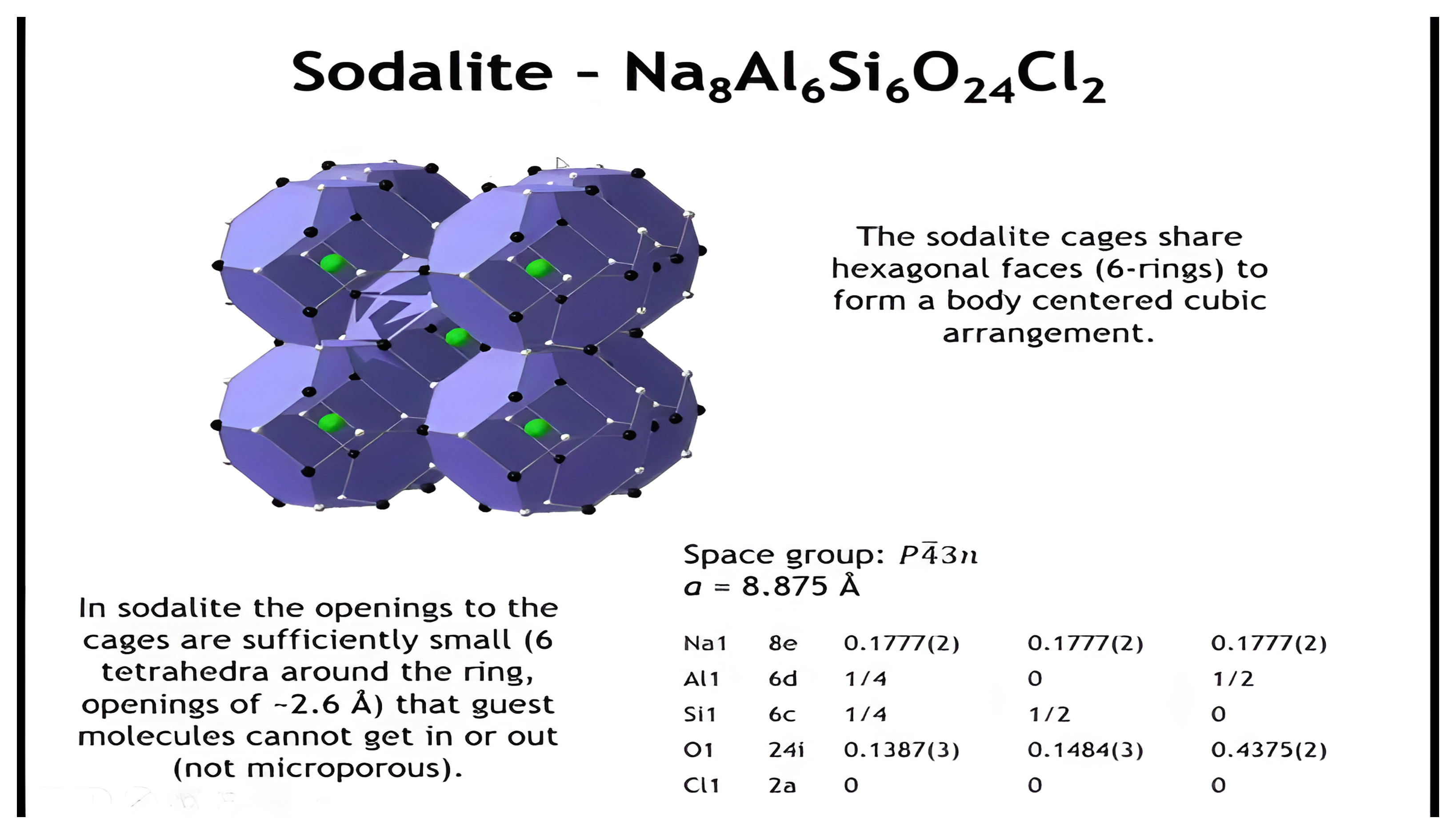 Sodalite framework and cage.