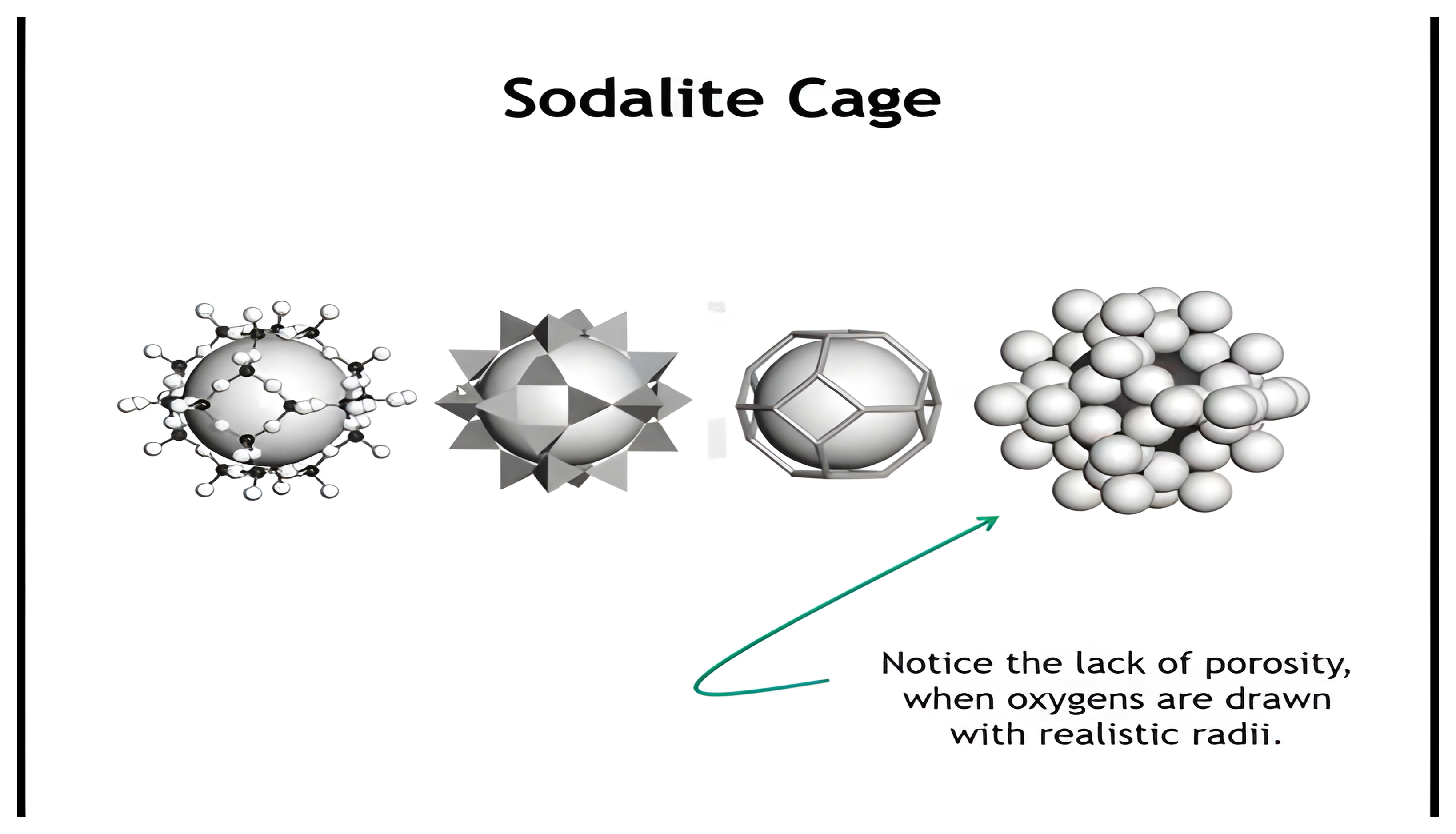 Several representations of the sodalite cage.