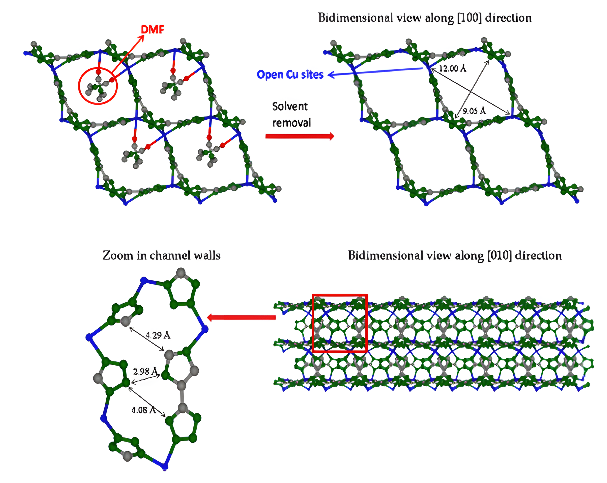 MOF channel structure with open Cu sites after solvent removal.