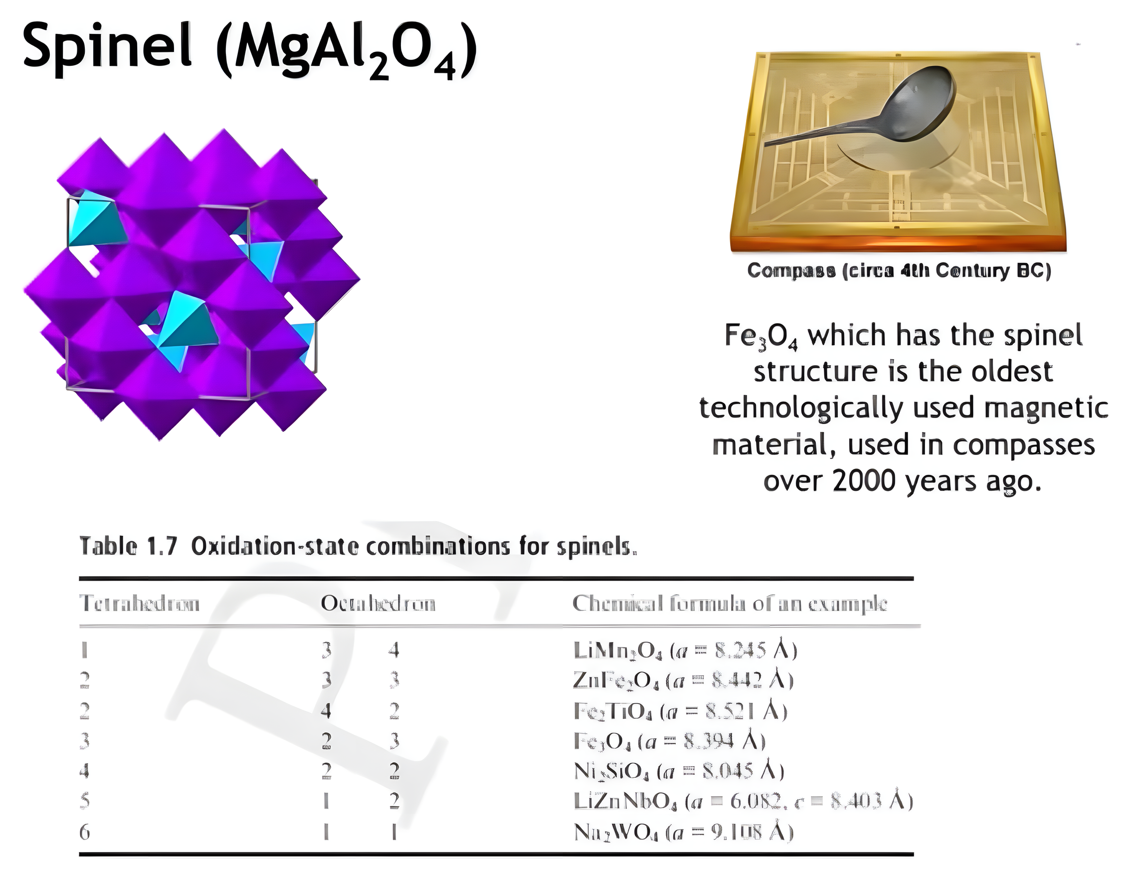 Spinel magnesium aluminate structure, magnetite compass use, and oxidation-state combinations for spinels.