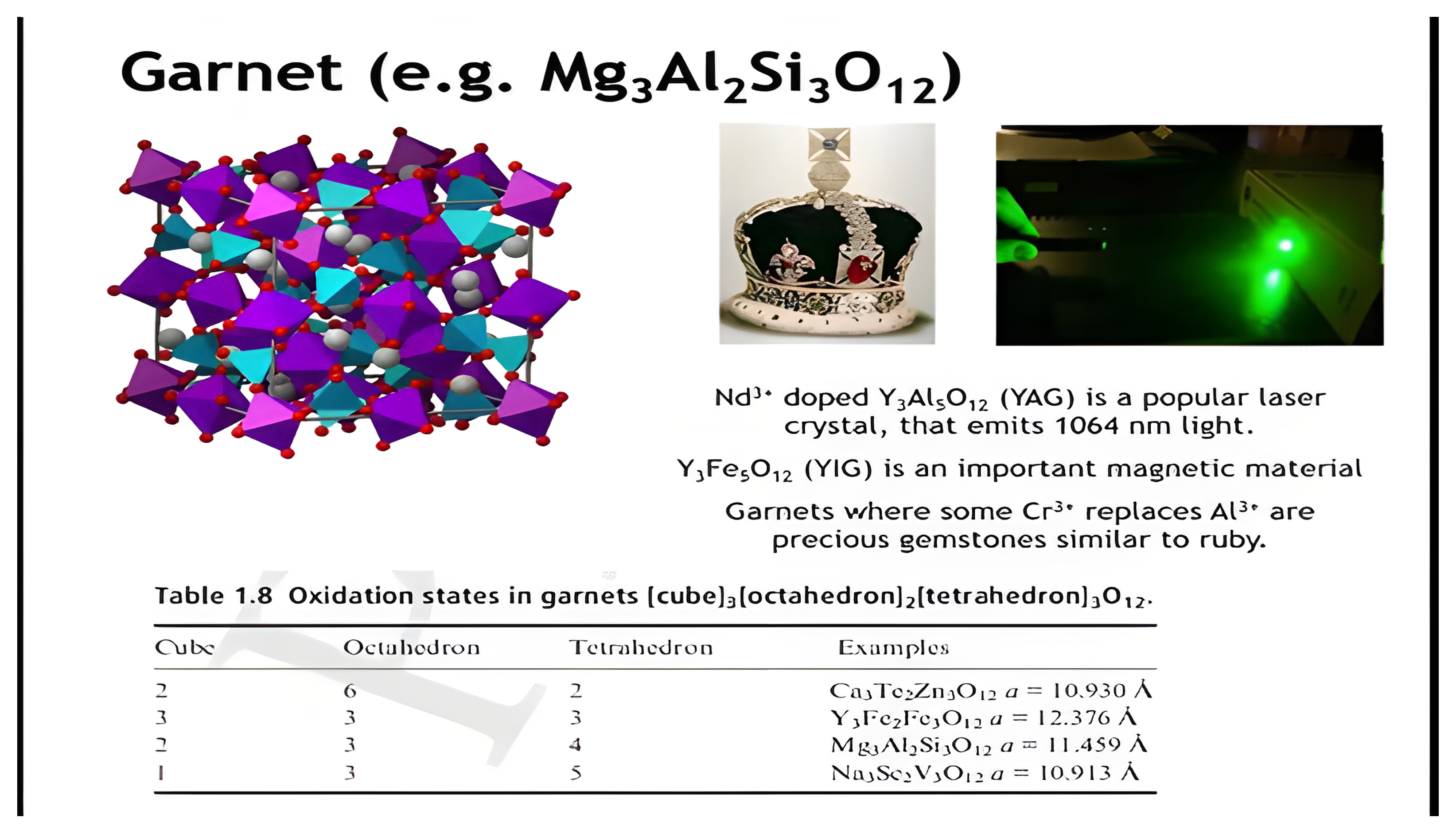 Garnet structure, technological uses, structural details, and crystal-chemical formula.