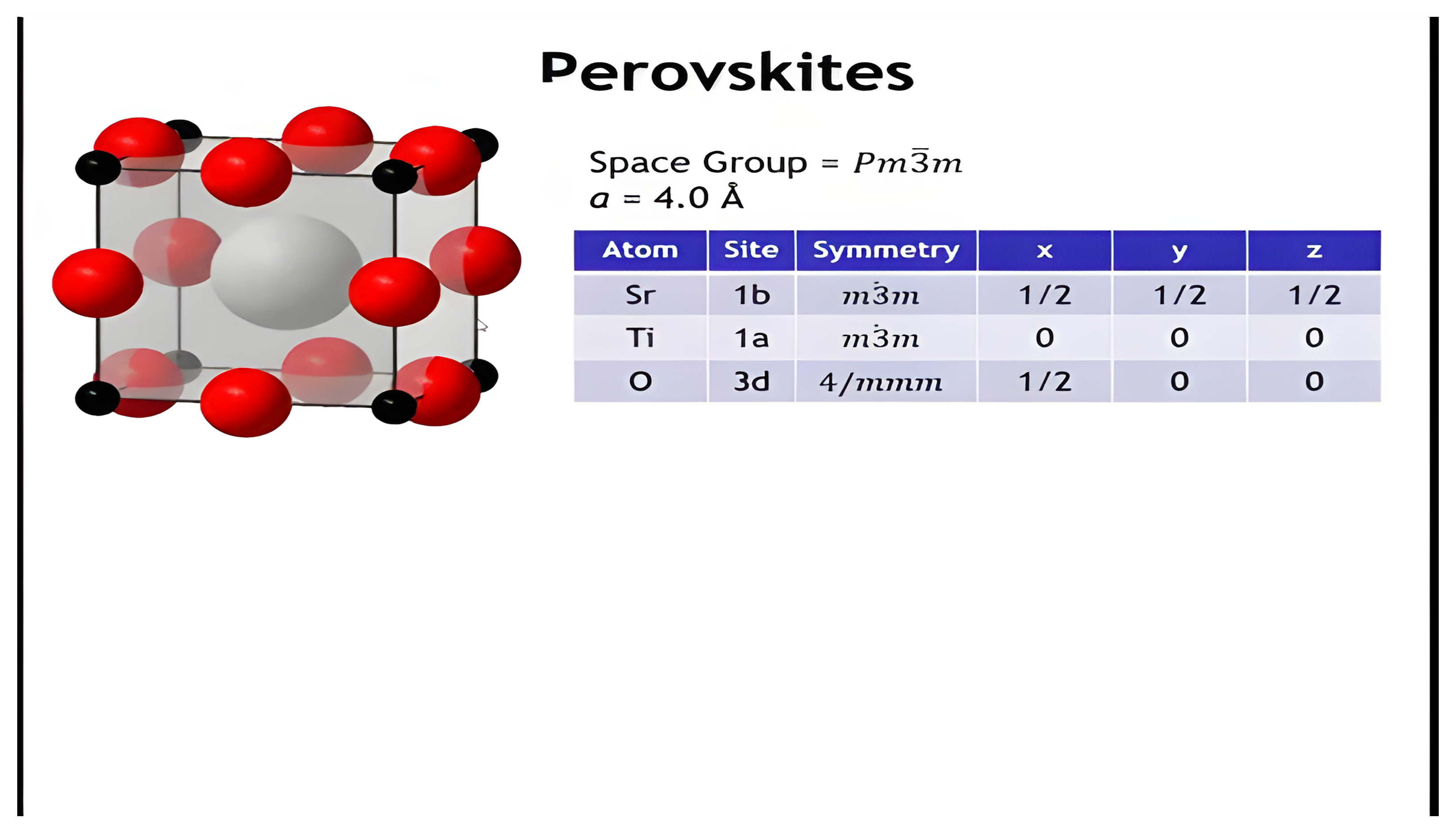 Perovskite structure progressing from unit cell to crystal-chemical formula and coordination environments.