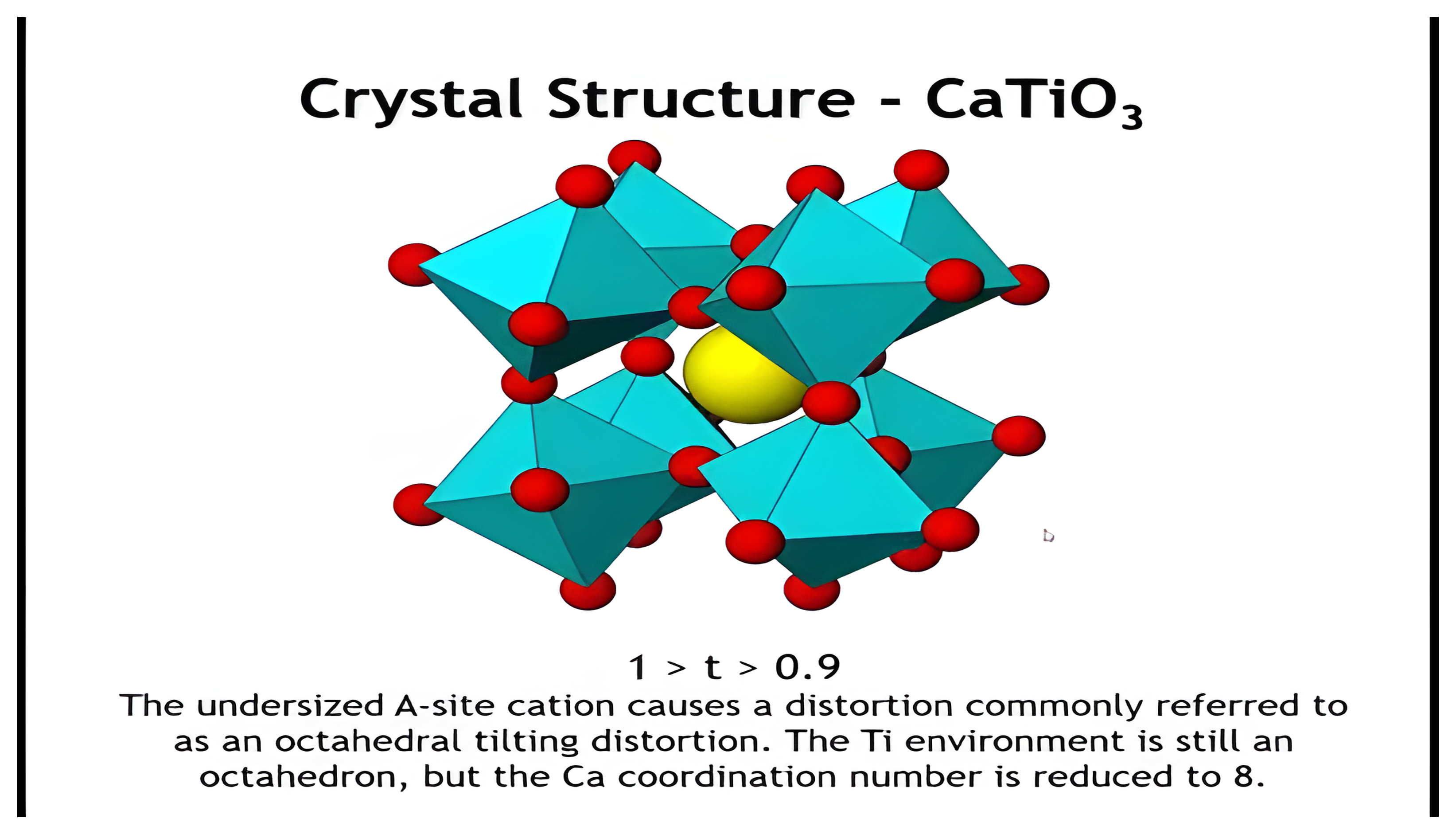 CaTiO3 structure showing an octahedral tilting distortion and reduced calcium coordination.