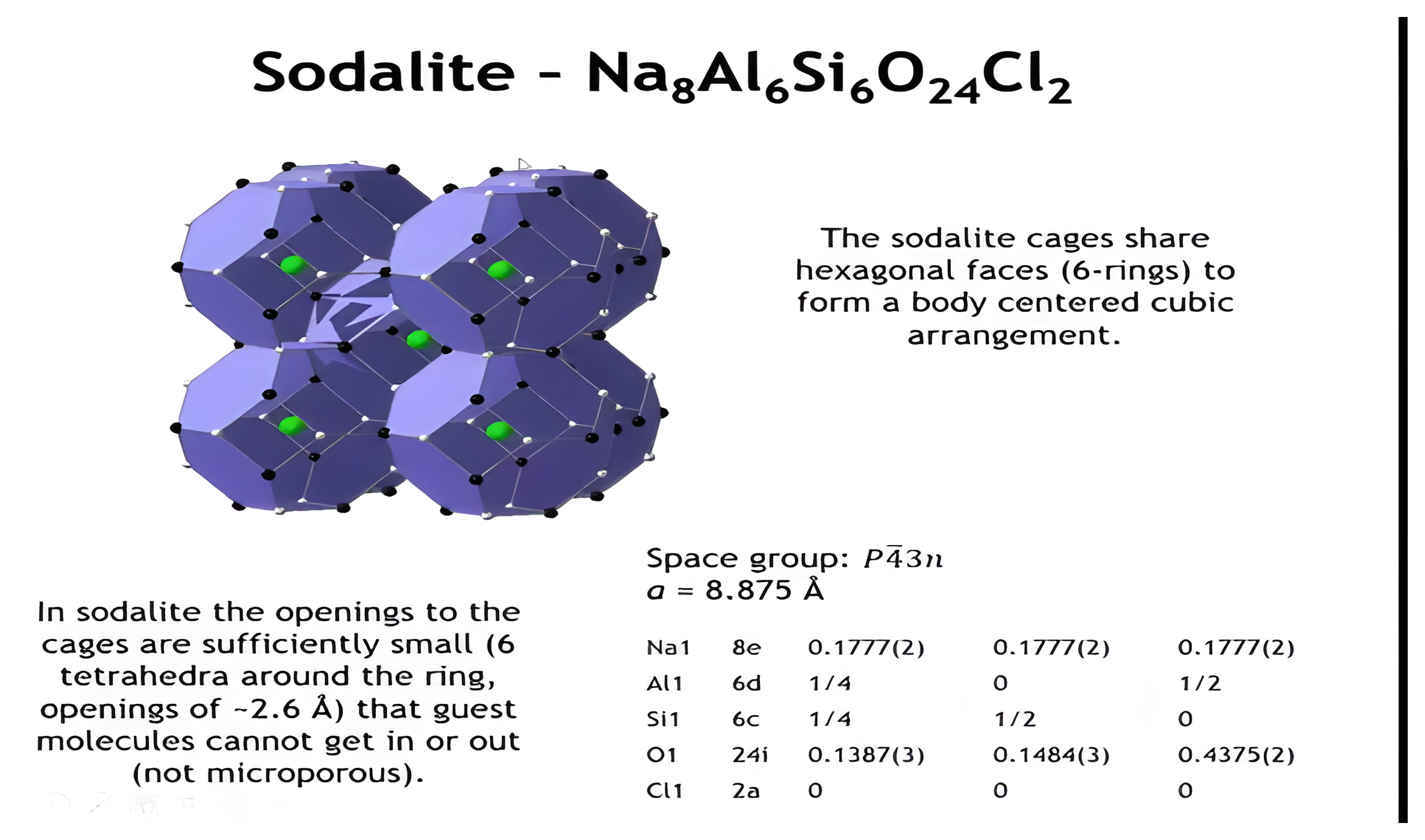 Sodalite cages sharing hexagonal faces in a body-centered cubic arrangement.