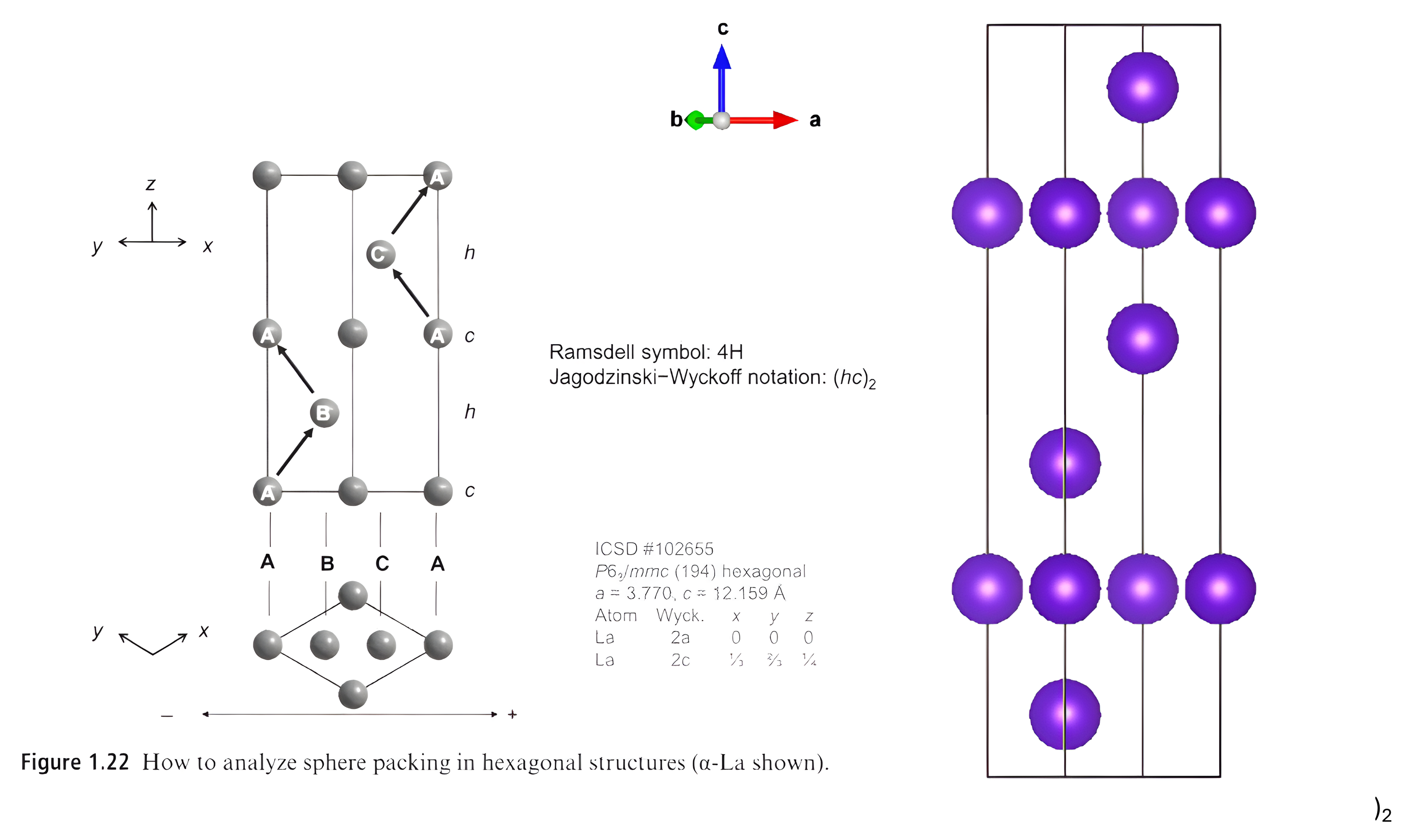Sphere-packing analysis in a 4H hexagonal structure with cubic and hexagonal stacking labels.
