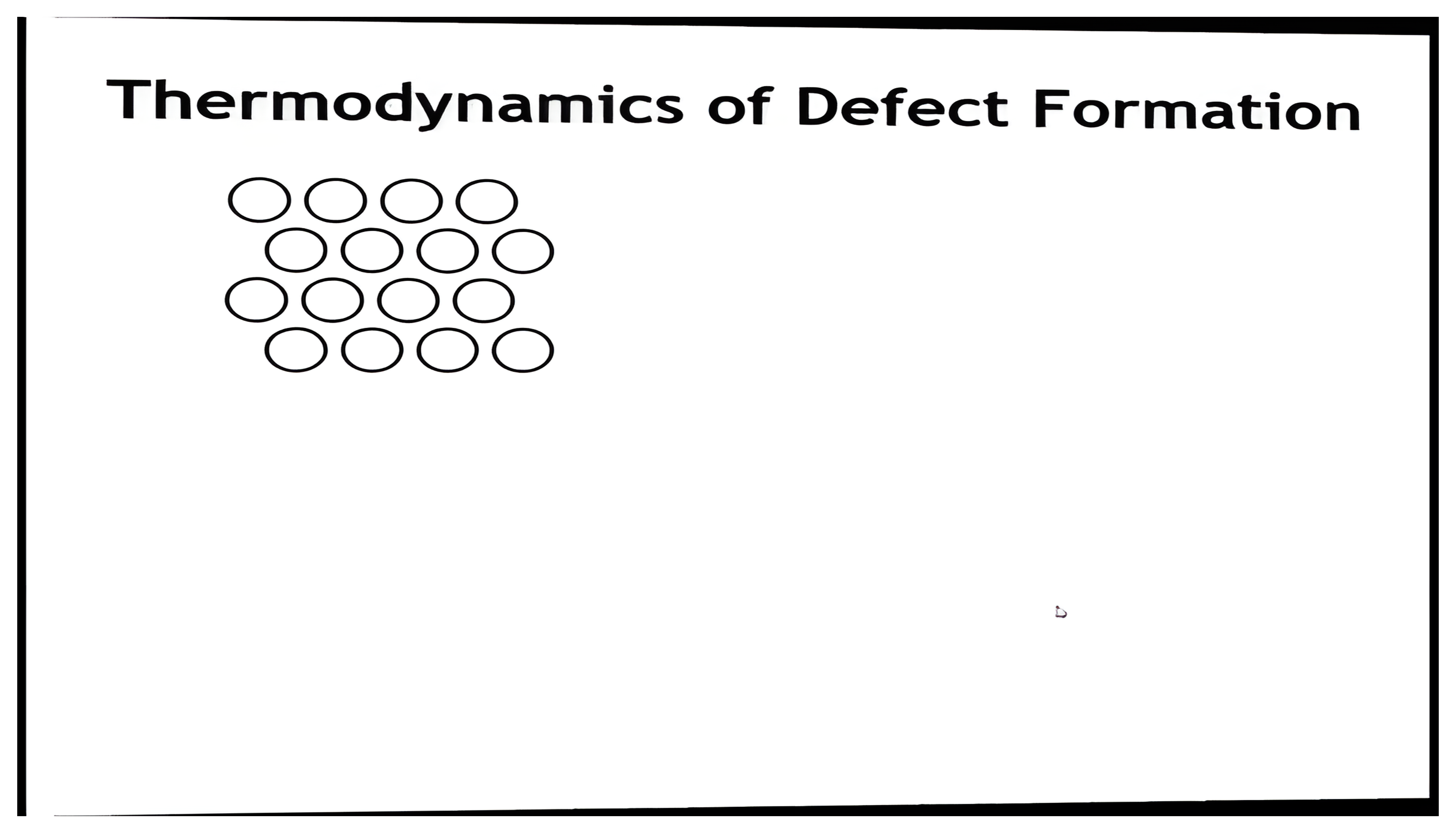 Thermodynamics of defect formation, building from a perfect crystal through configuration counting, the free-energy expressions, the free-energy minimum, and the equilibrium defect concentration.