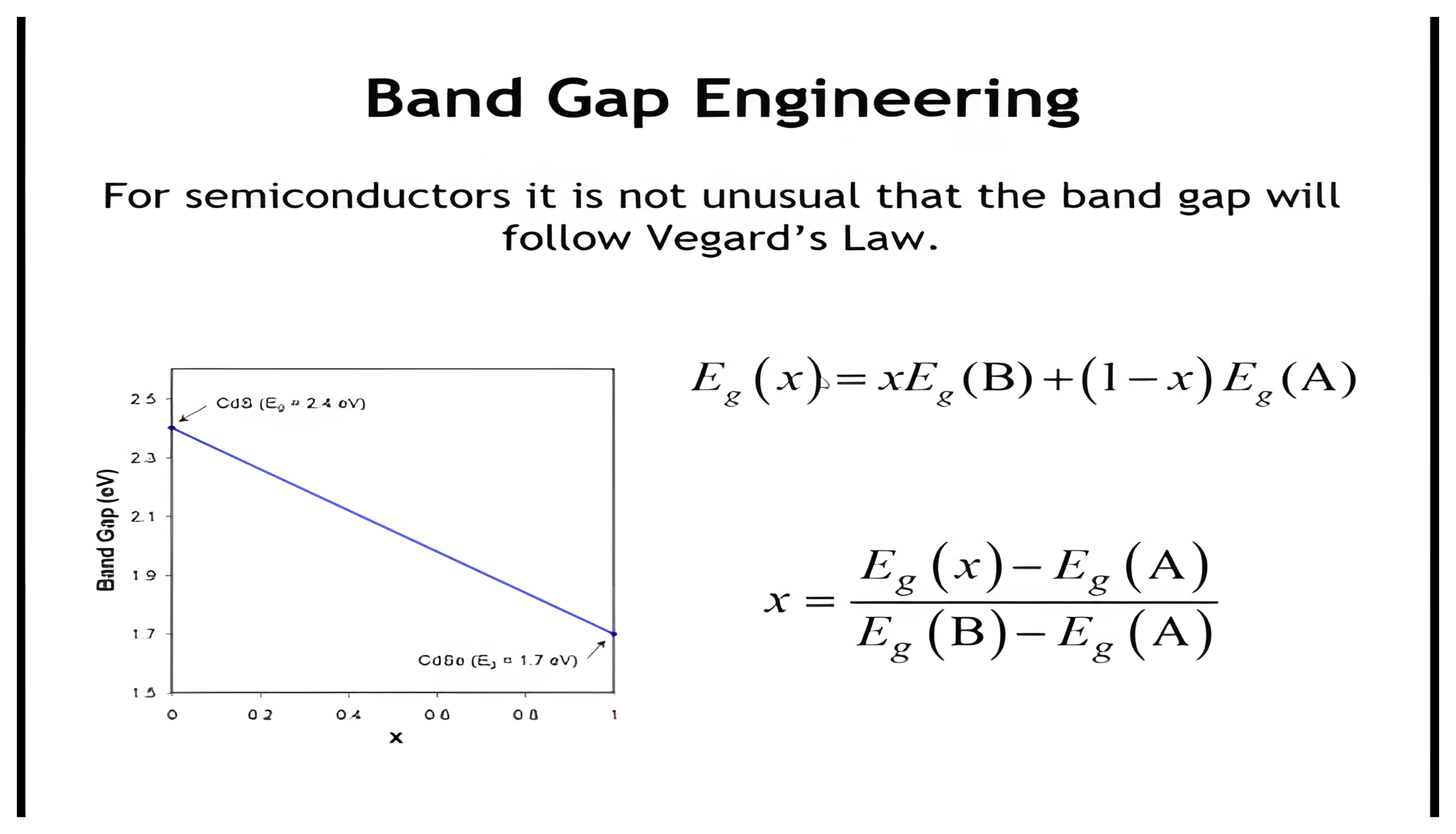 A linear band-gap relation between CdS and CdSe with equations for predicting band gap and composition.