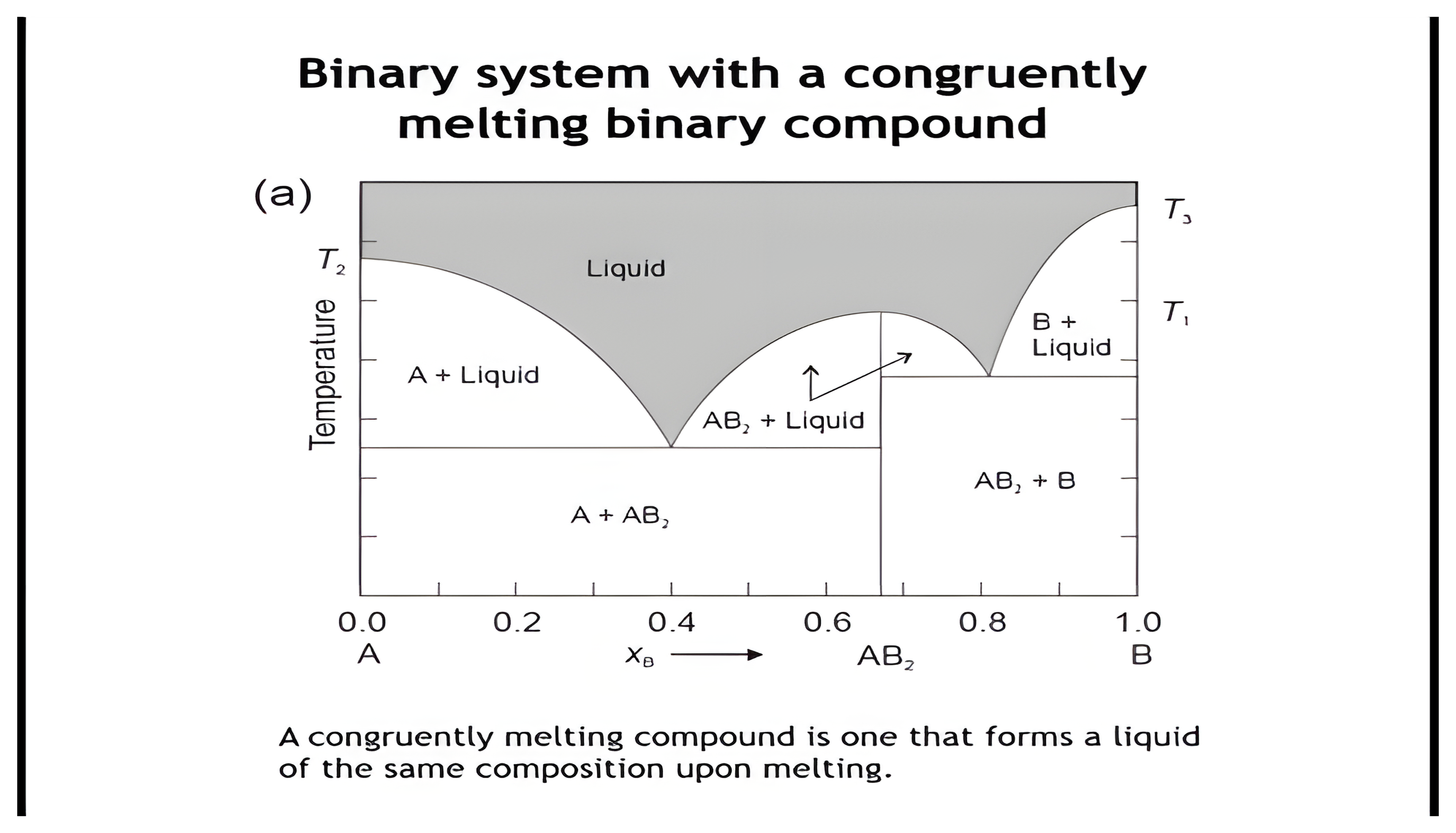 Instructor source visual for this part of the phase-diagrams lesson.