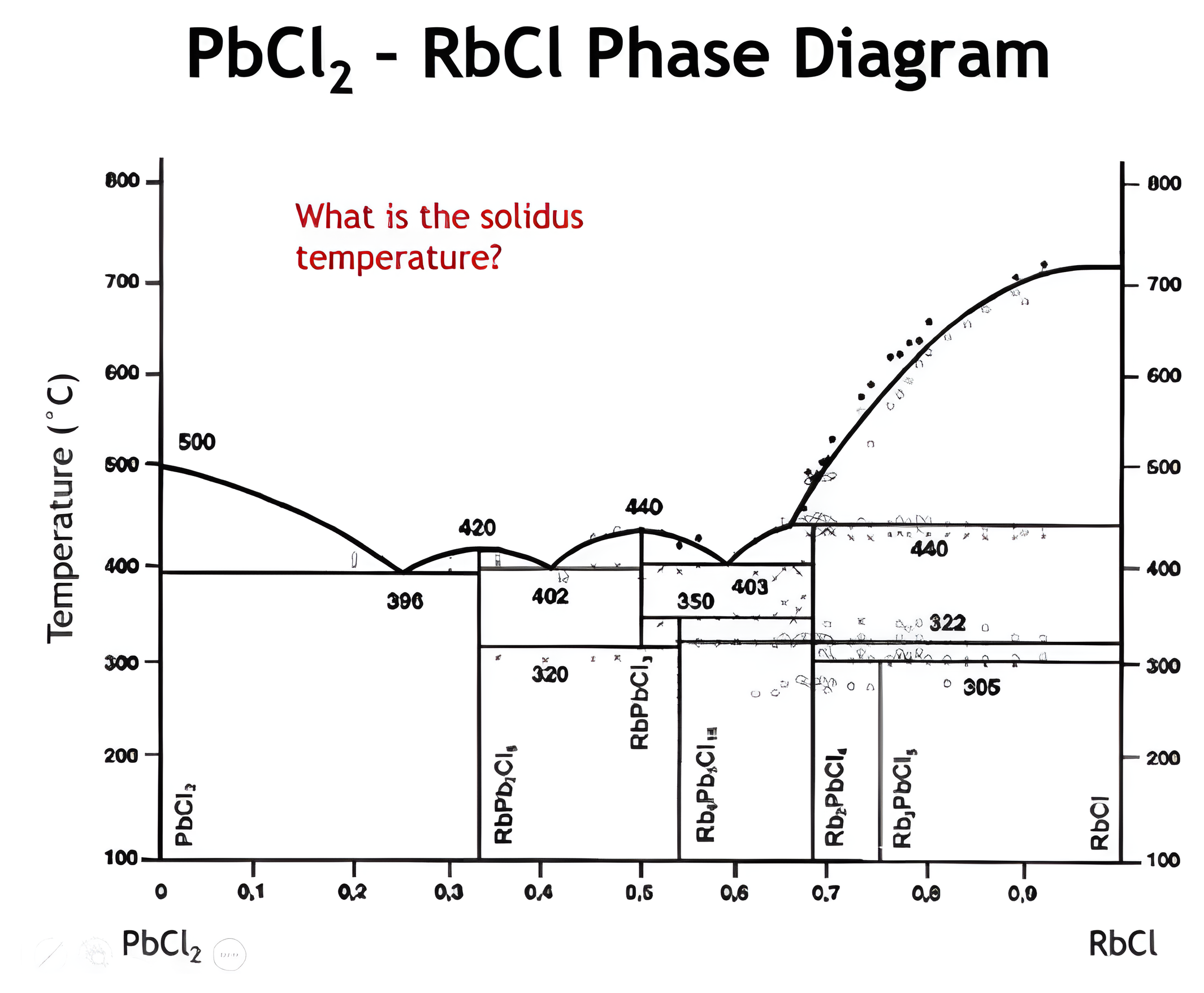 Instructor source visual for this part of the phase-diagrams lesson.
