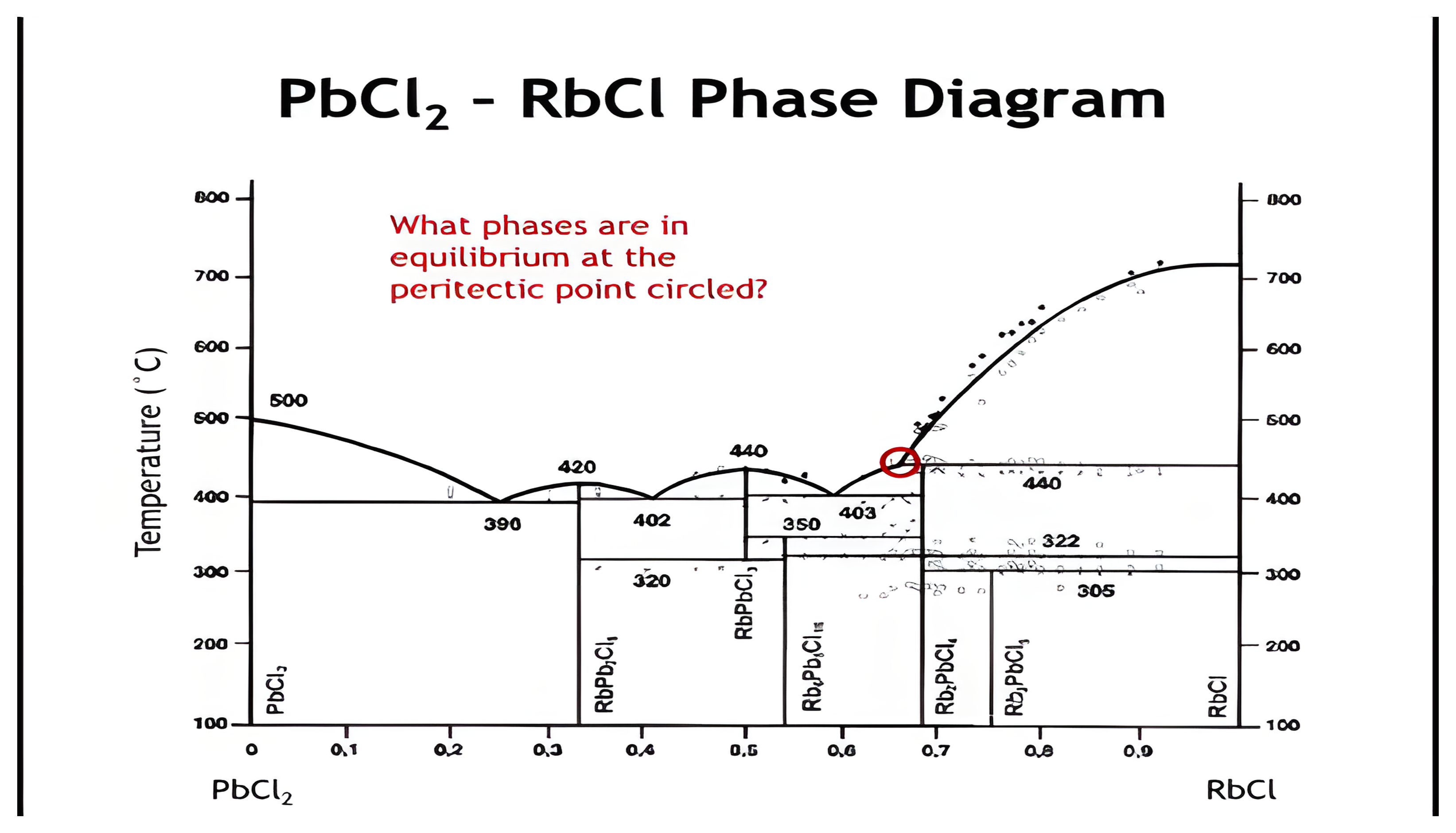 Instructor source visual for this part of the phase-diagrams lesson.