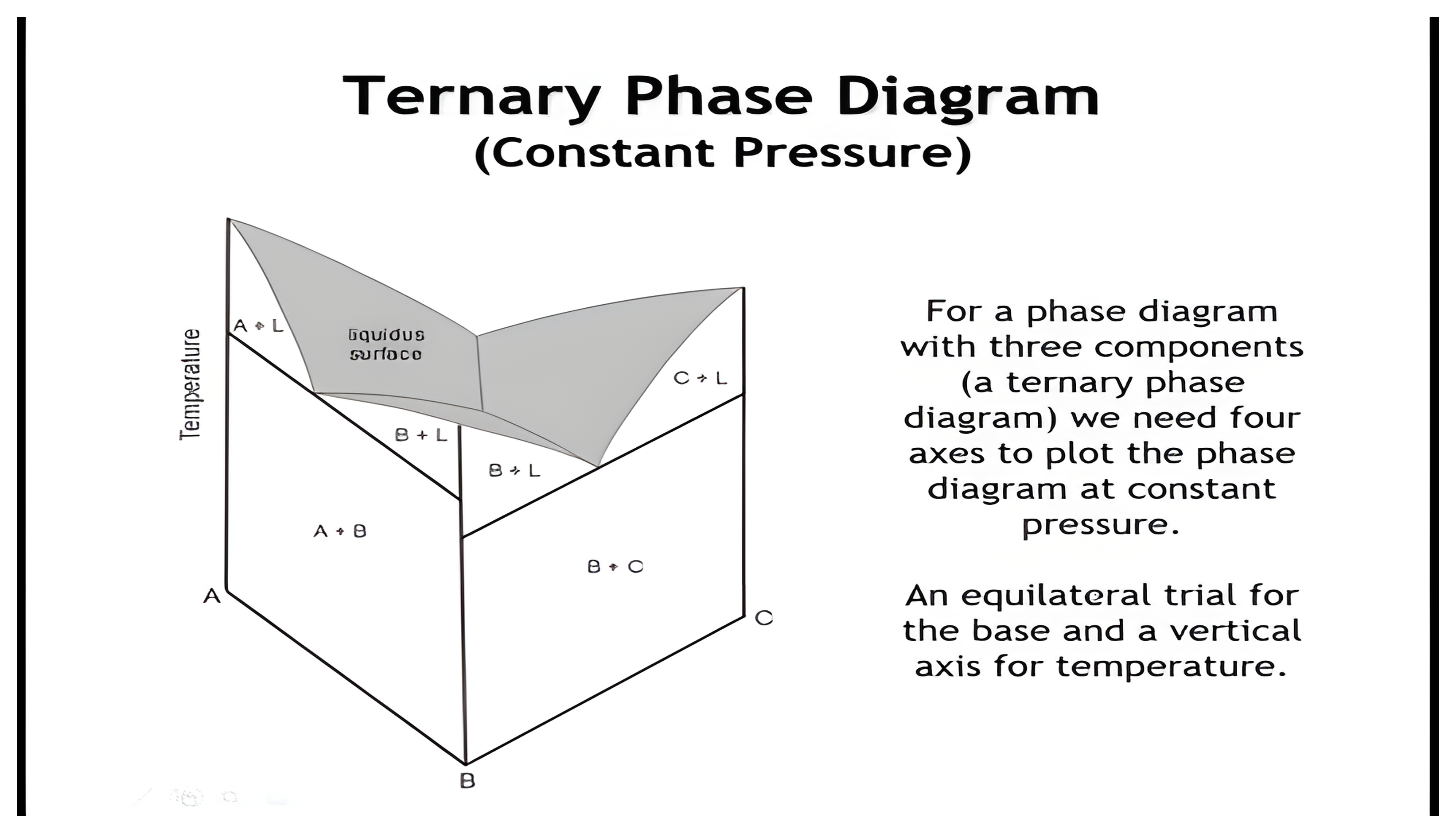 Instructor source visual for this part of the phase-diagrams lesson.