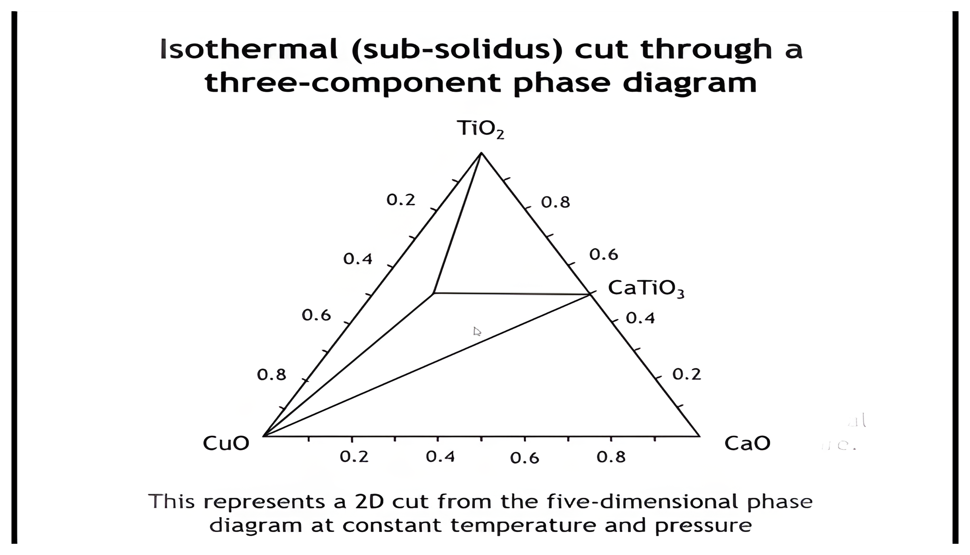 Instructor source visual for this part of the phase-diagrams lesson.