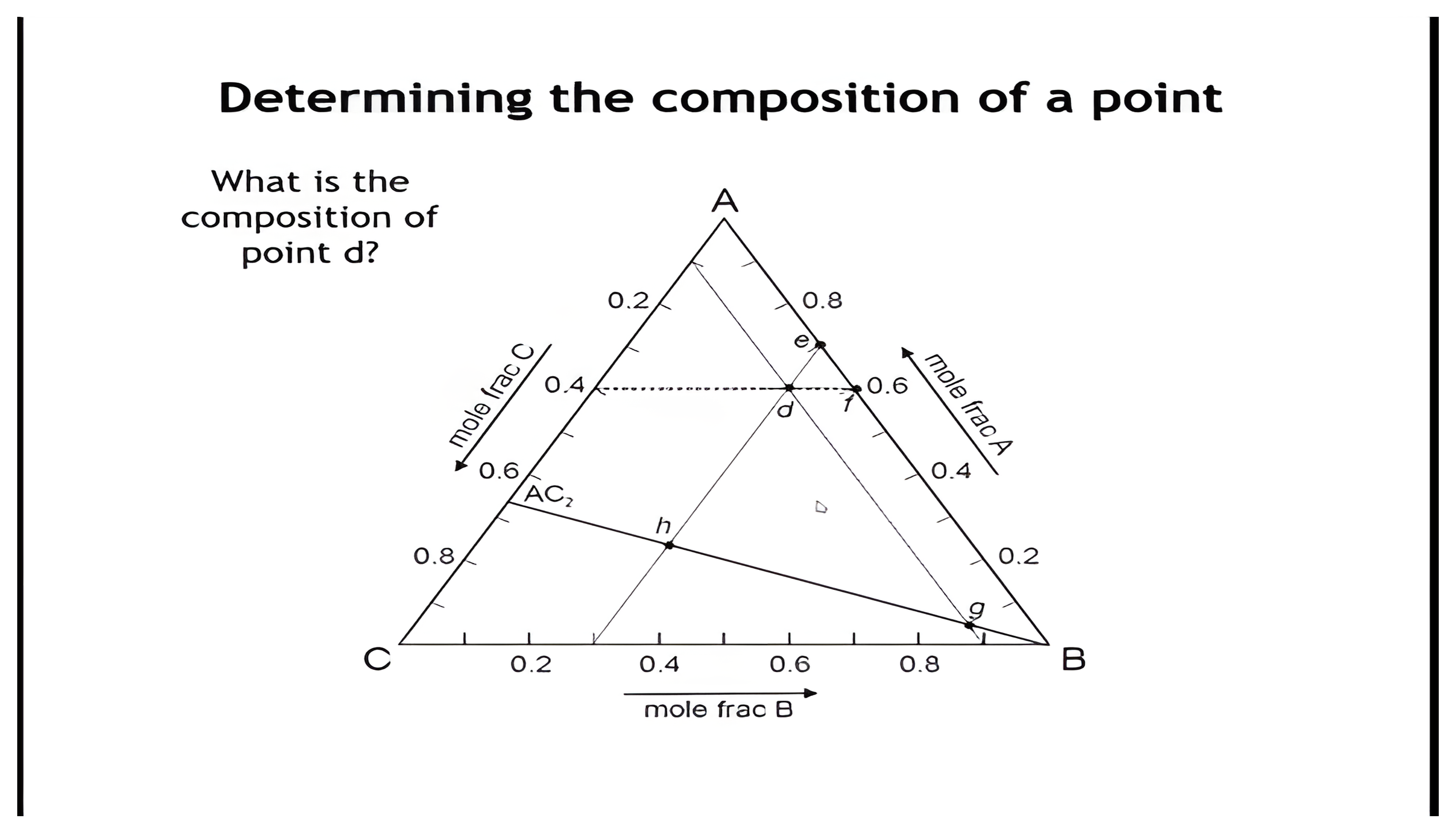 Instructor source visual for this part of the phase-diagrams lesson.