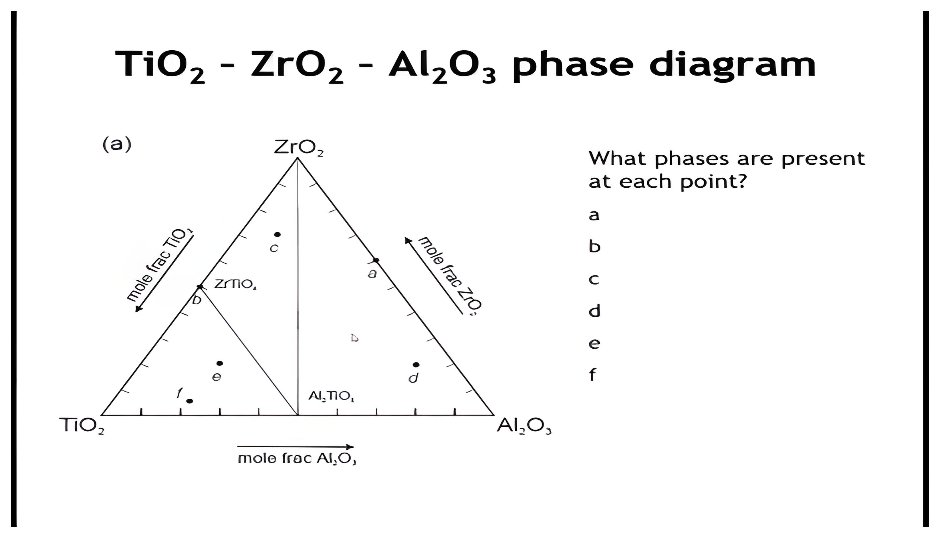 Instructor source visual for this part of the phase-diagrams lesson.