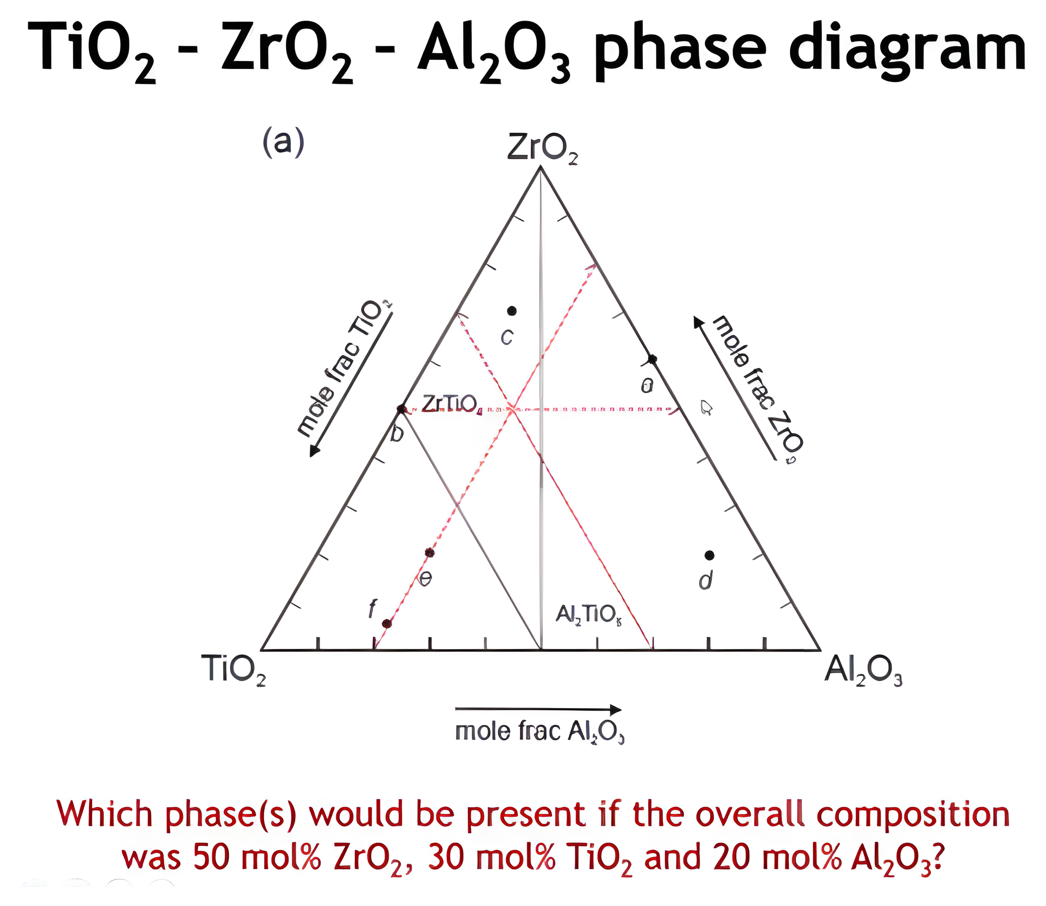 Instructor source visual for this part of the phase-diagrams lesson.