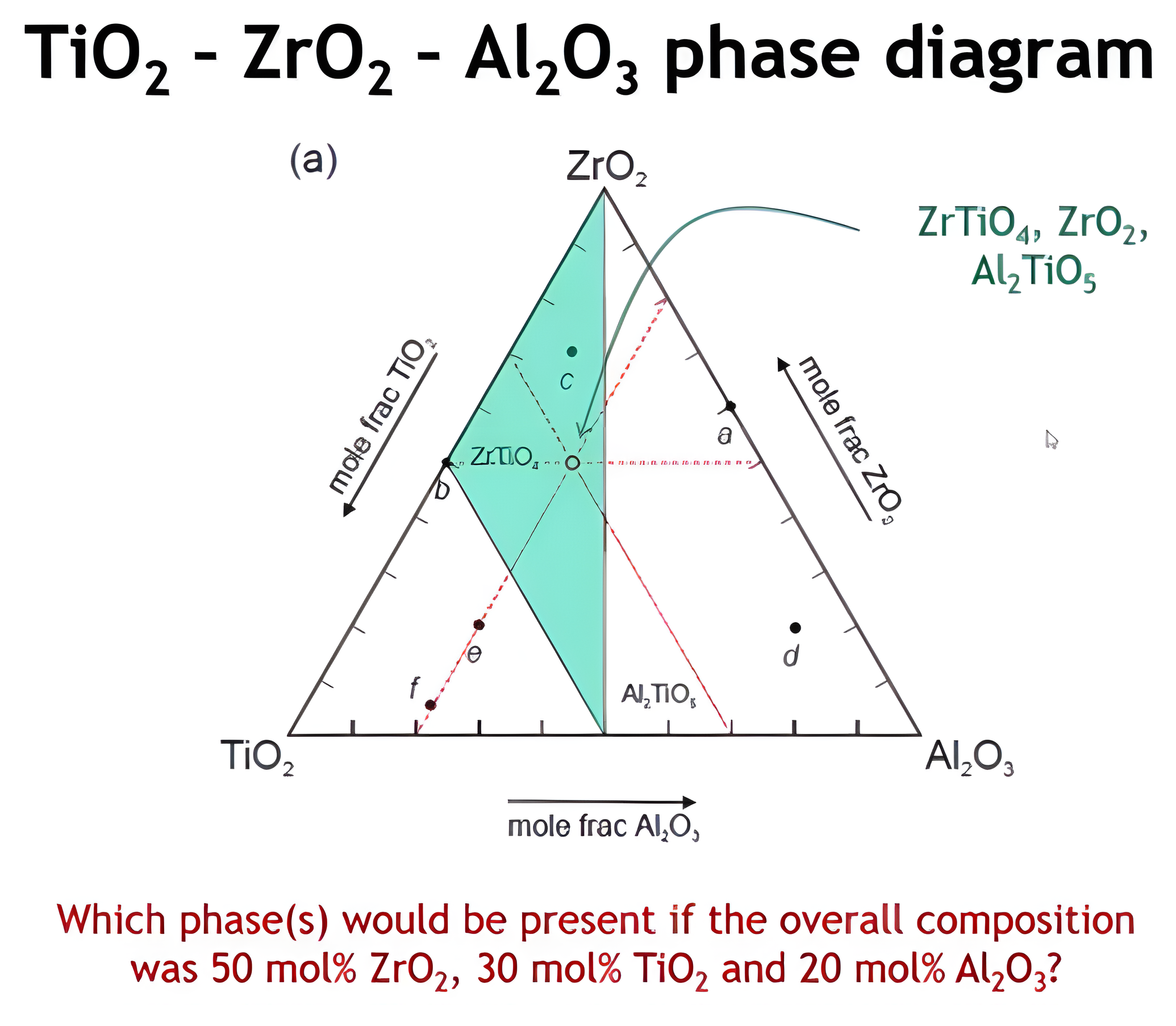 Instructor source visual for this part of the phase-diagrams lesson.