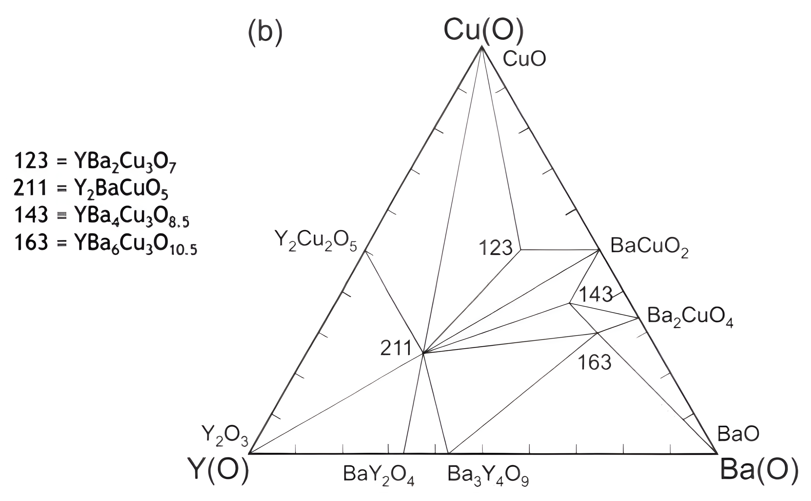 Instructor source visual for this part of the phase-diagrams lesson.