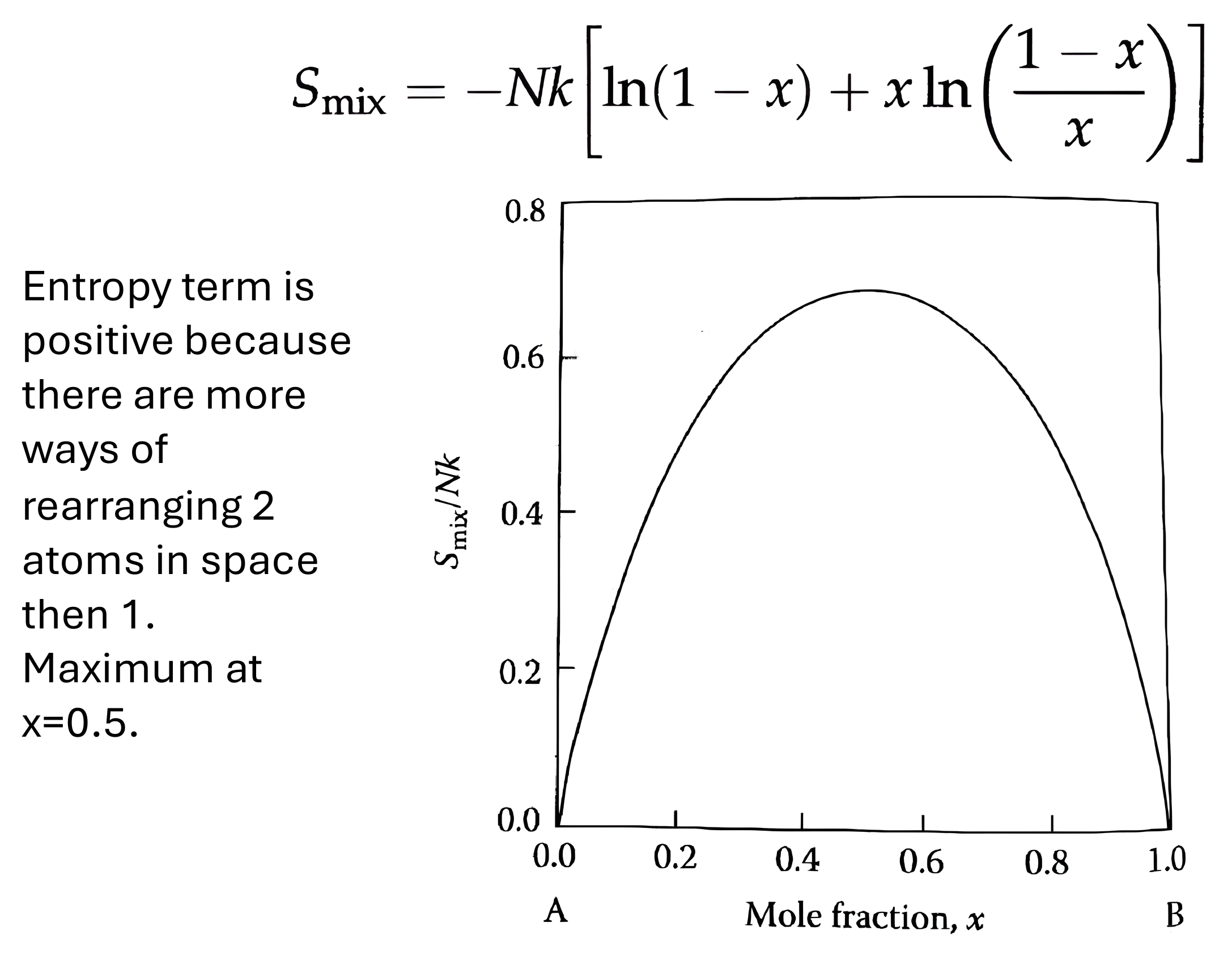 Instructor source visual for this part of the phase-diagrams lesson.