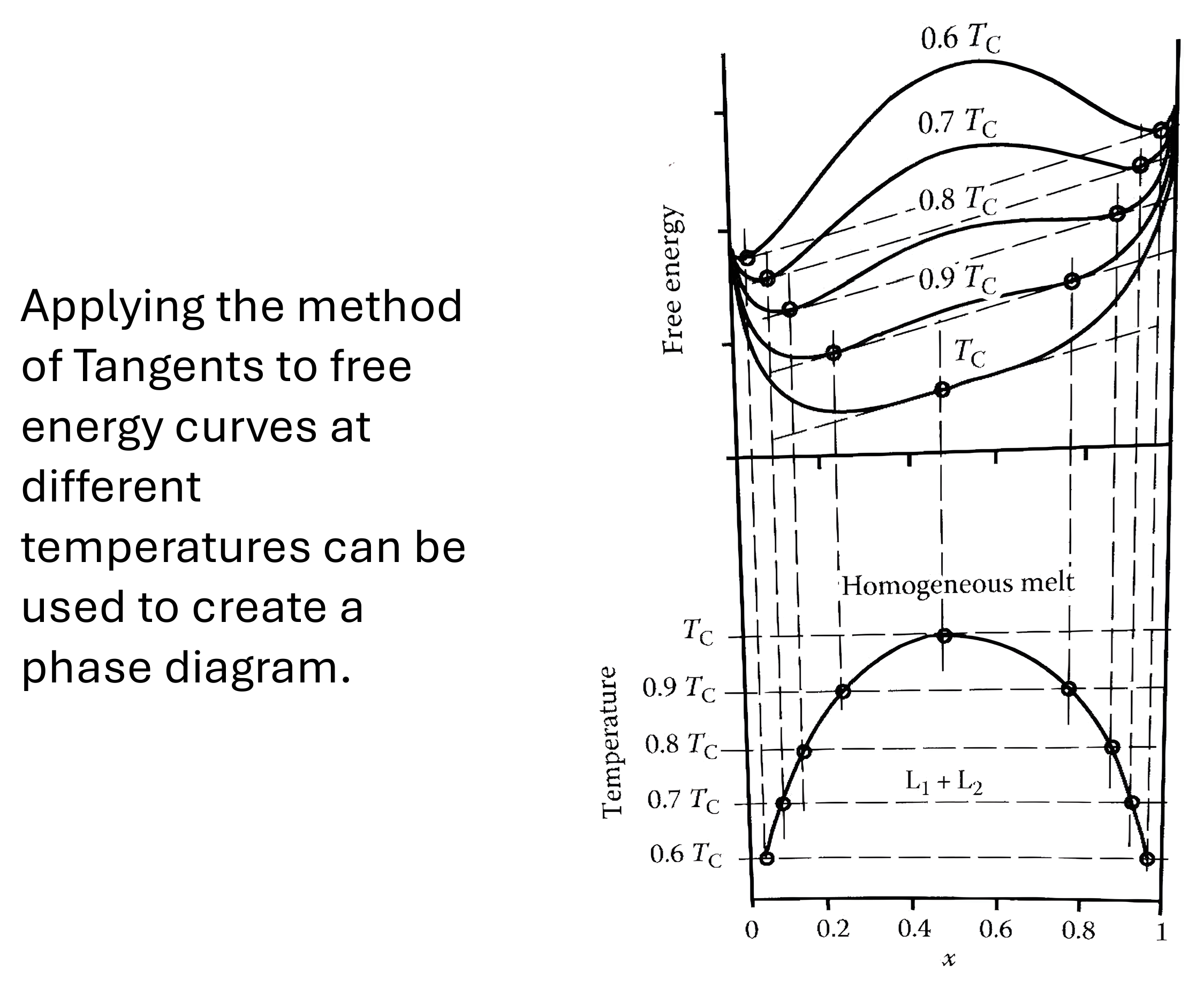 Instructor source visual for this part of the phase-diagrams lesson.