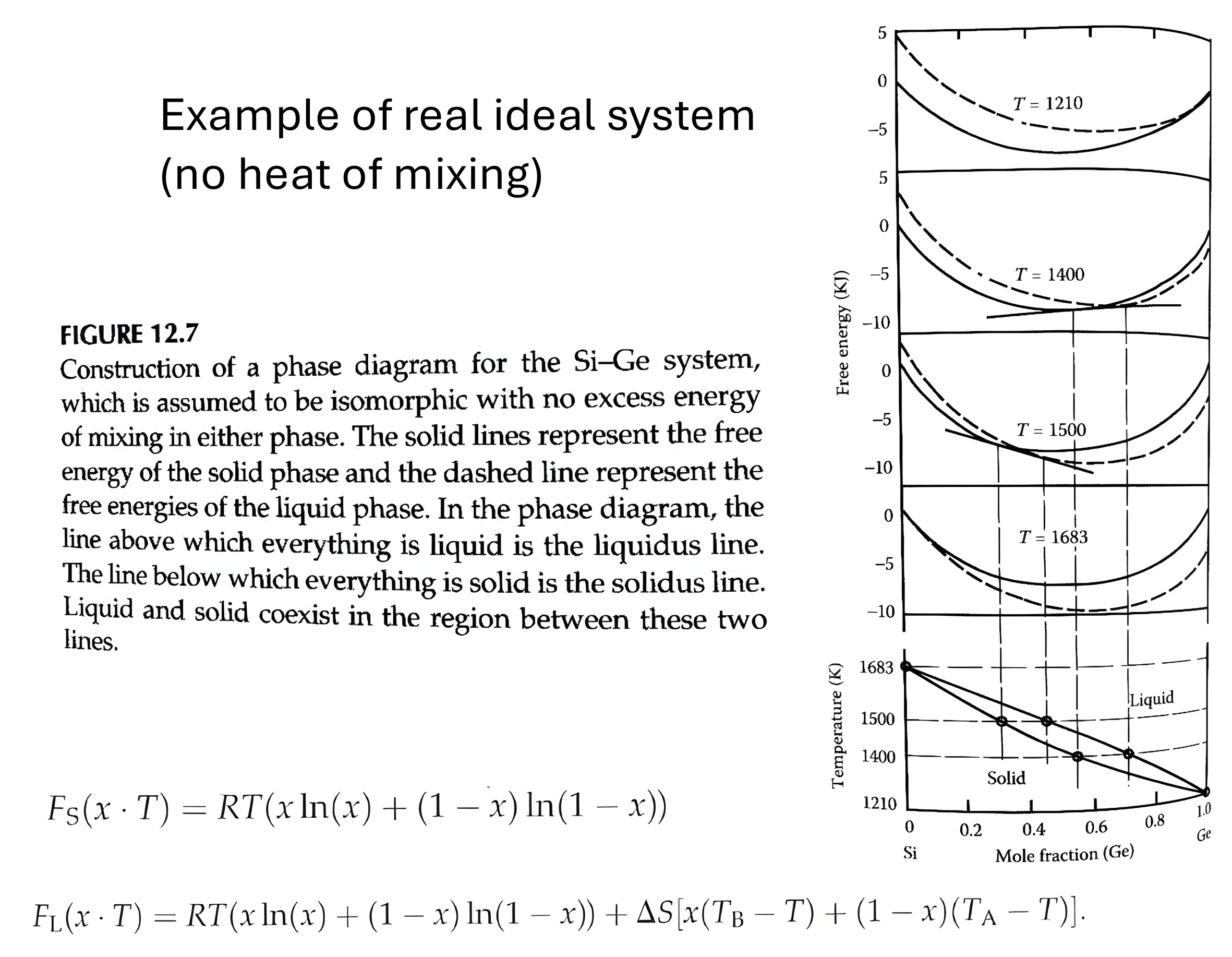 Instructor source visual for this part of the phase-diagrams lesson.