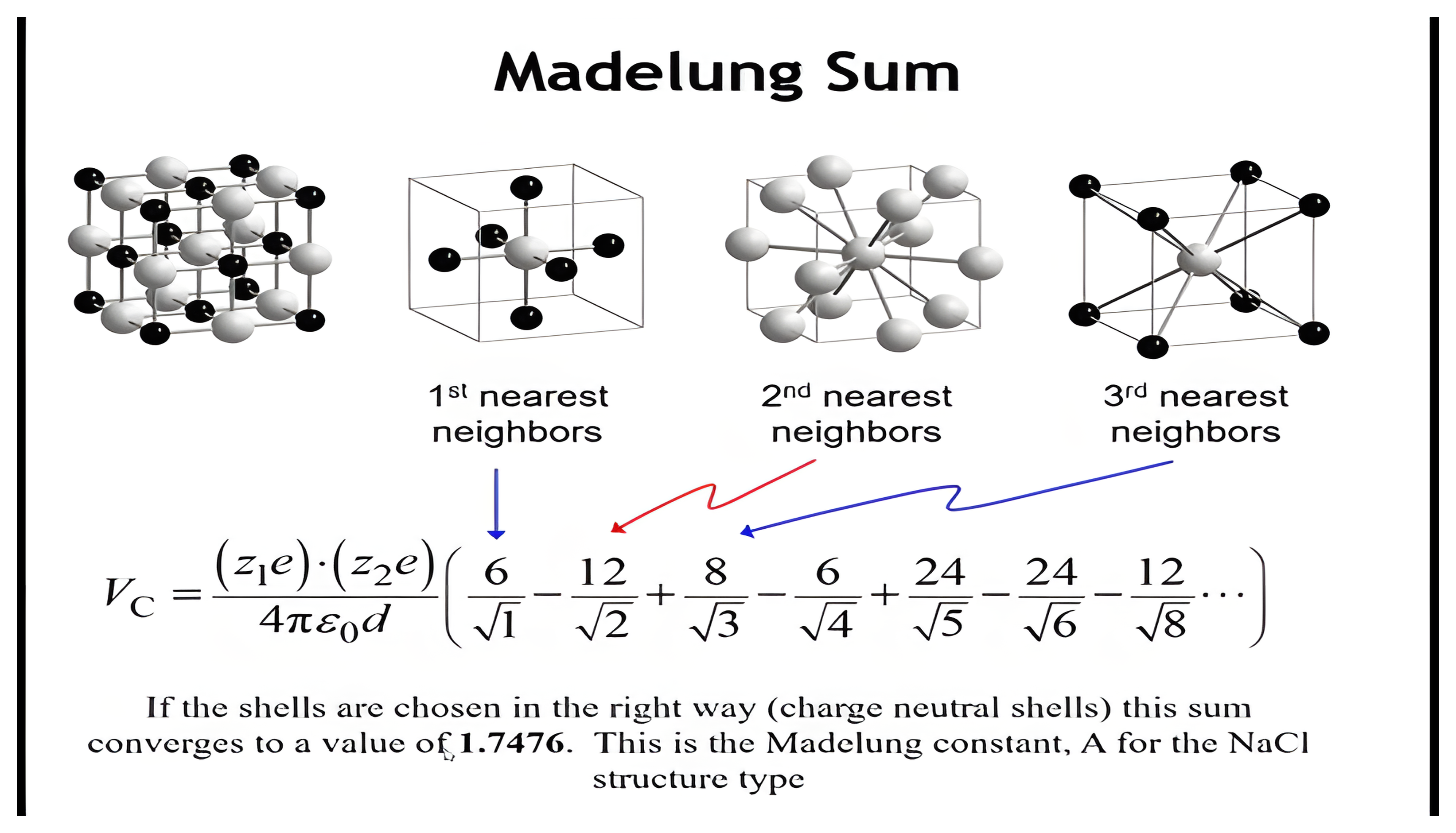 Madelung sum over successive neighbor shells of rock salt converging to 1.7476.
