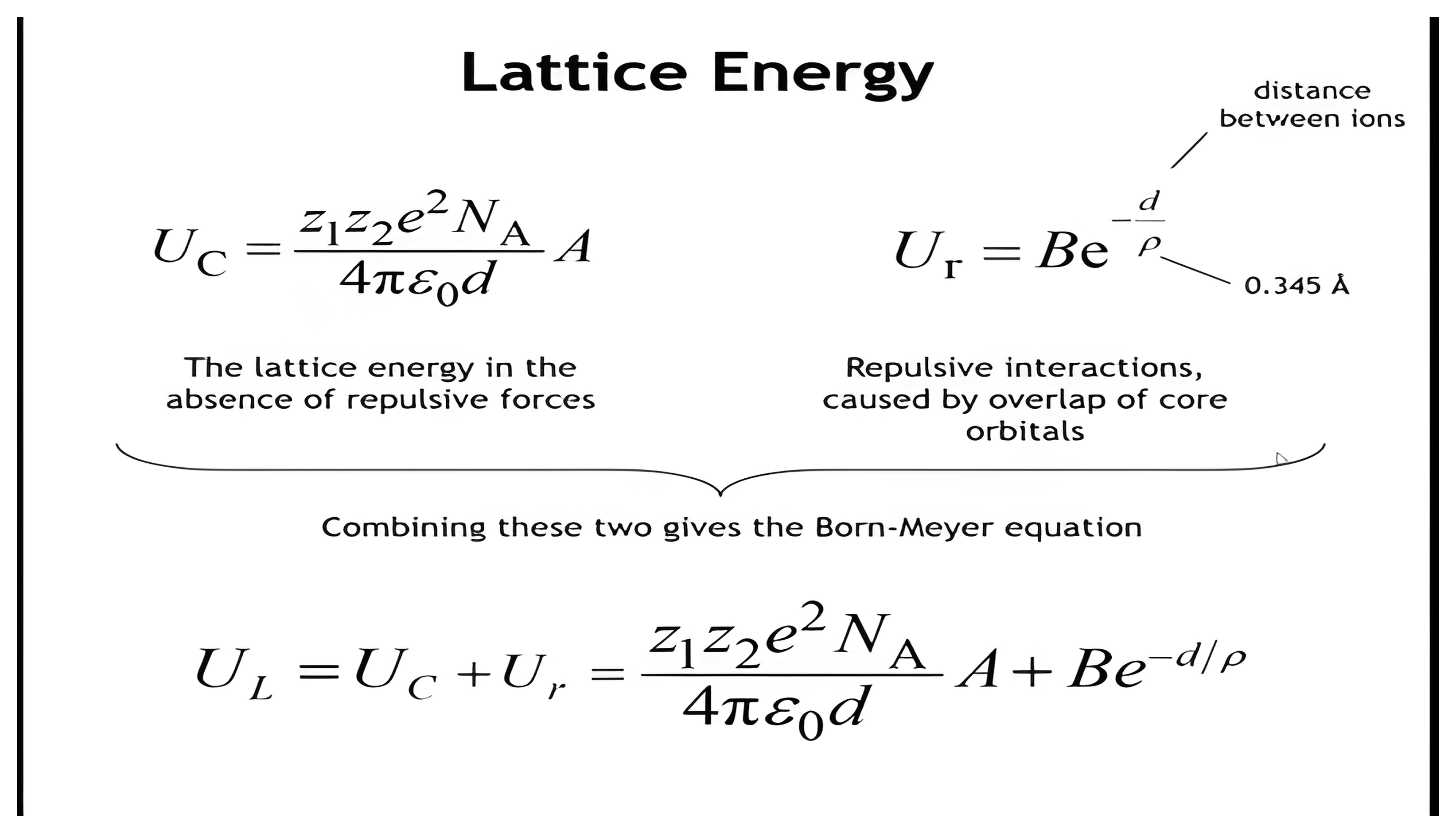 Coulomb attraction and exponential repulsion terms that combine into the Born-Mayer equation.