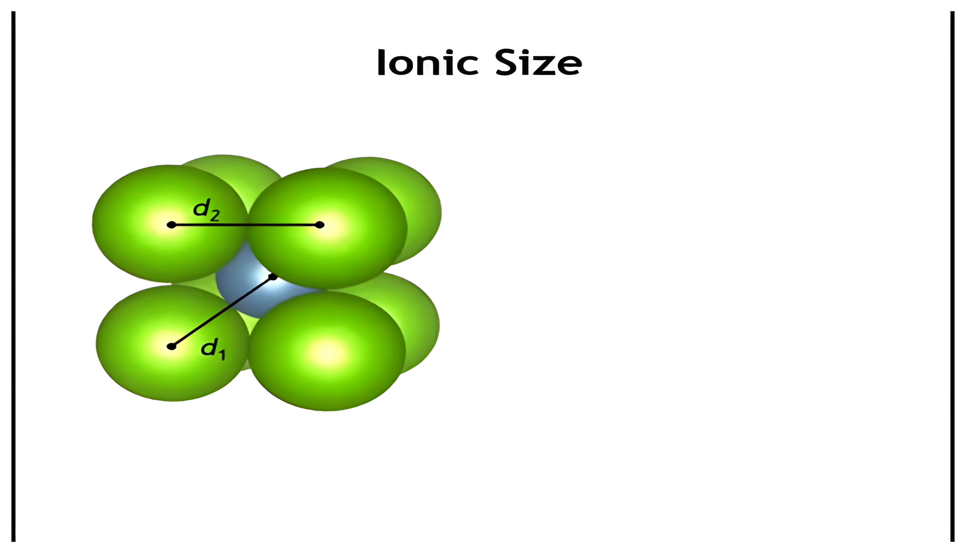 Cation inside a cube of anions; clicks add the Mg-F distance, the F-F distance, and their comparison.