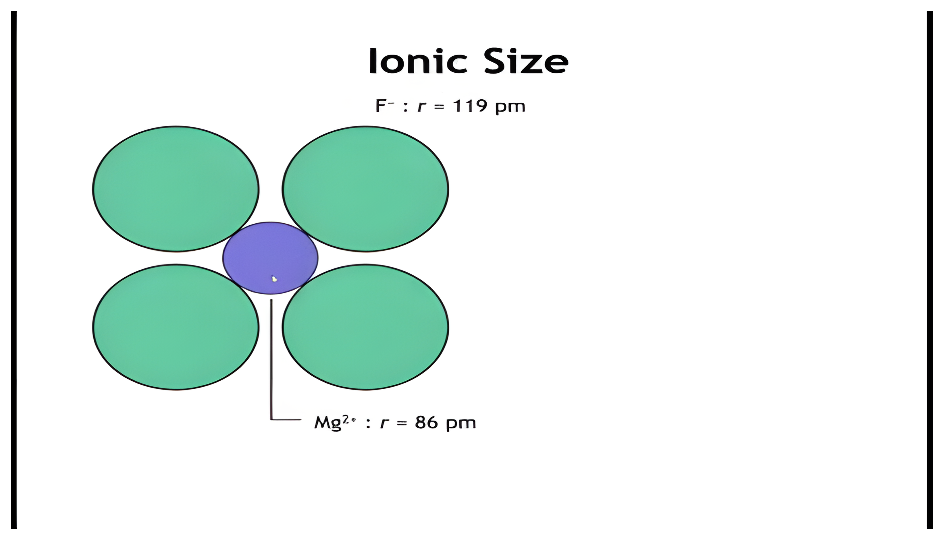 Cation in the equatorial plane of an octahedron of fluoride ions; a click adds the distance geometry.