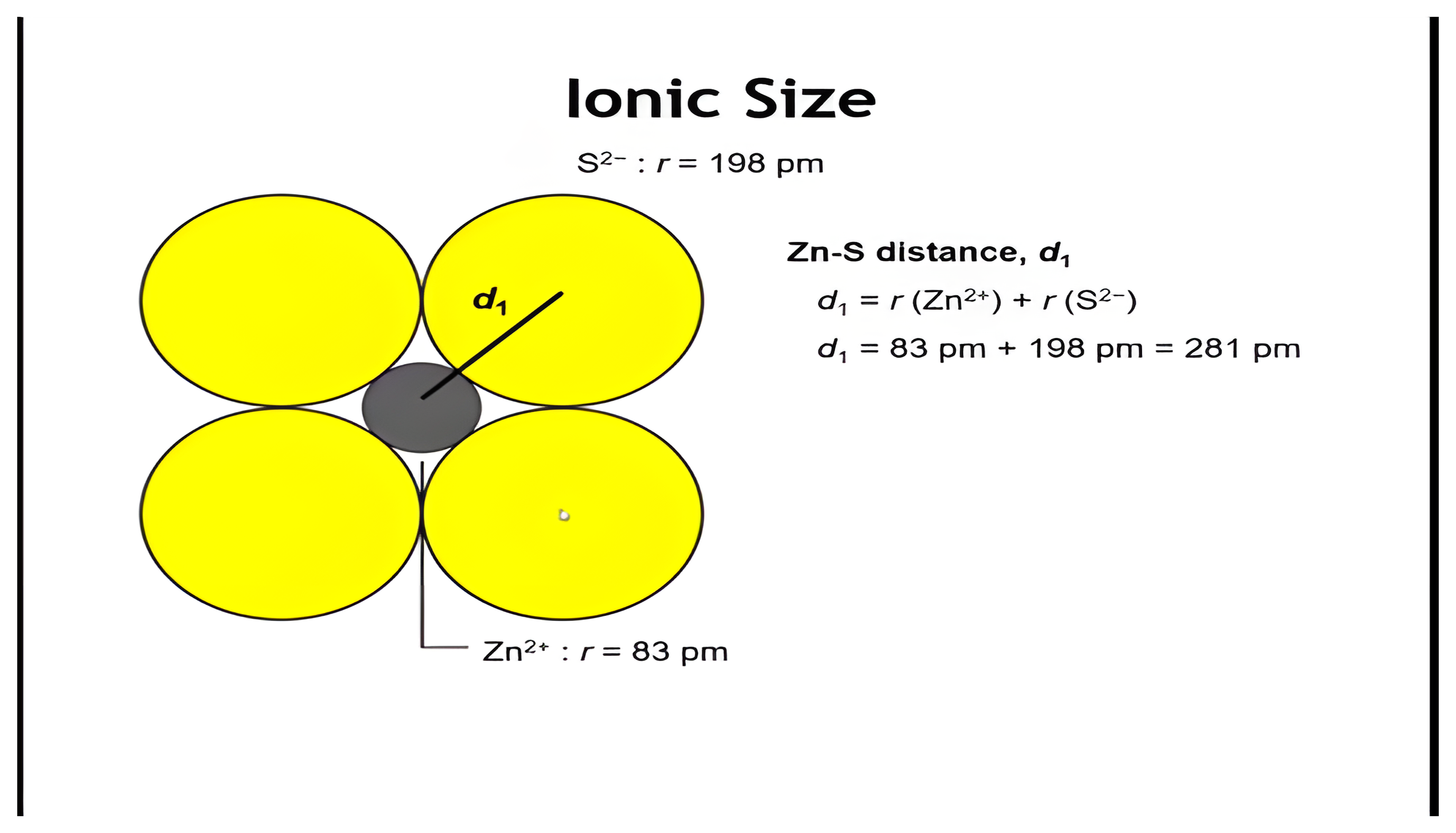 Zinc cation among sulfide ions; a click adds the S-S distance and its comparison to two sulfide radii.