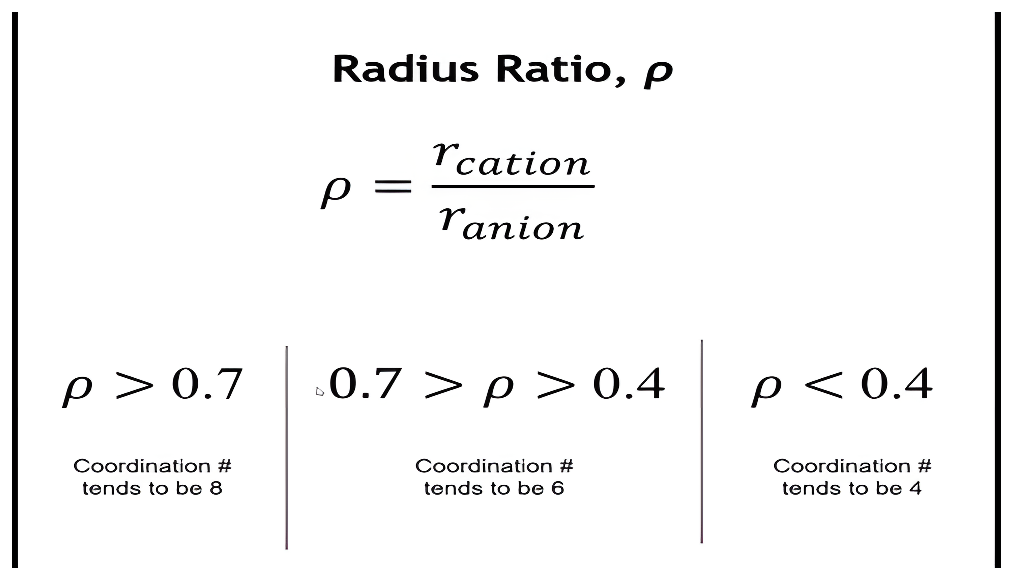 Pauling radius ratio rule with coordination number cutoffs at 0.7 and 0.4.
