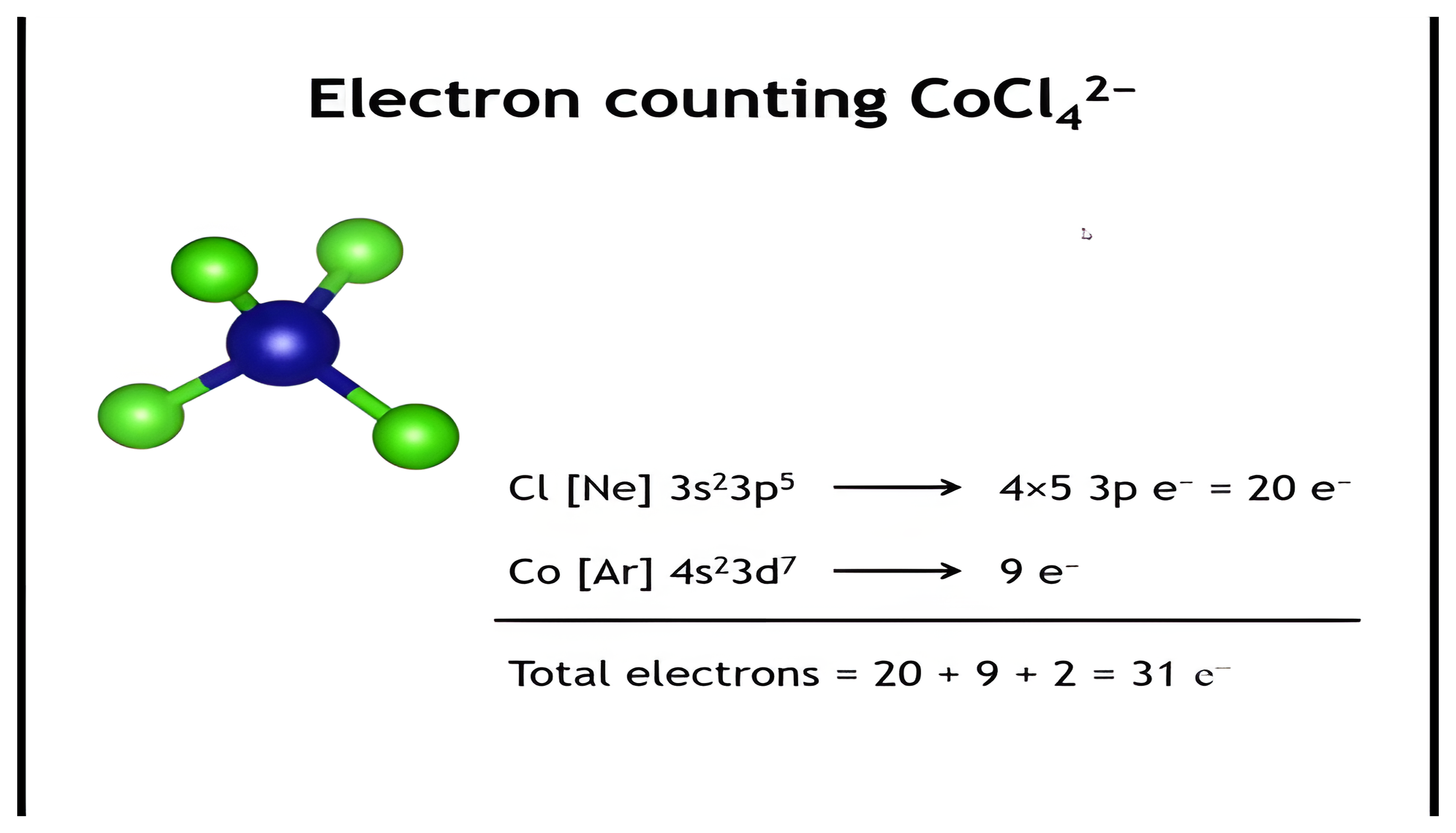 Electron counting for CoCl4 2-: 20 chlorine 3p electrons, 9 cobalt valence electrons, and 2 from the charge, totaling 31.