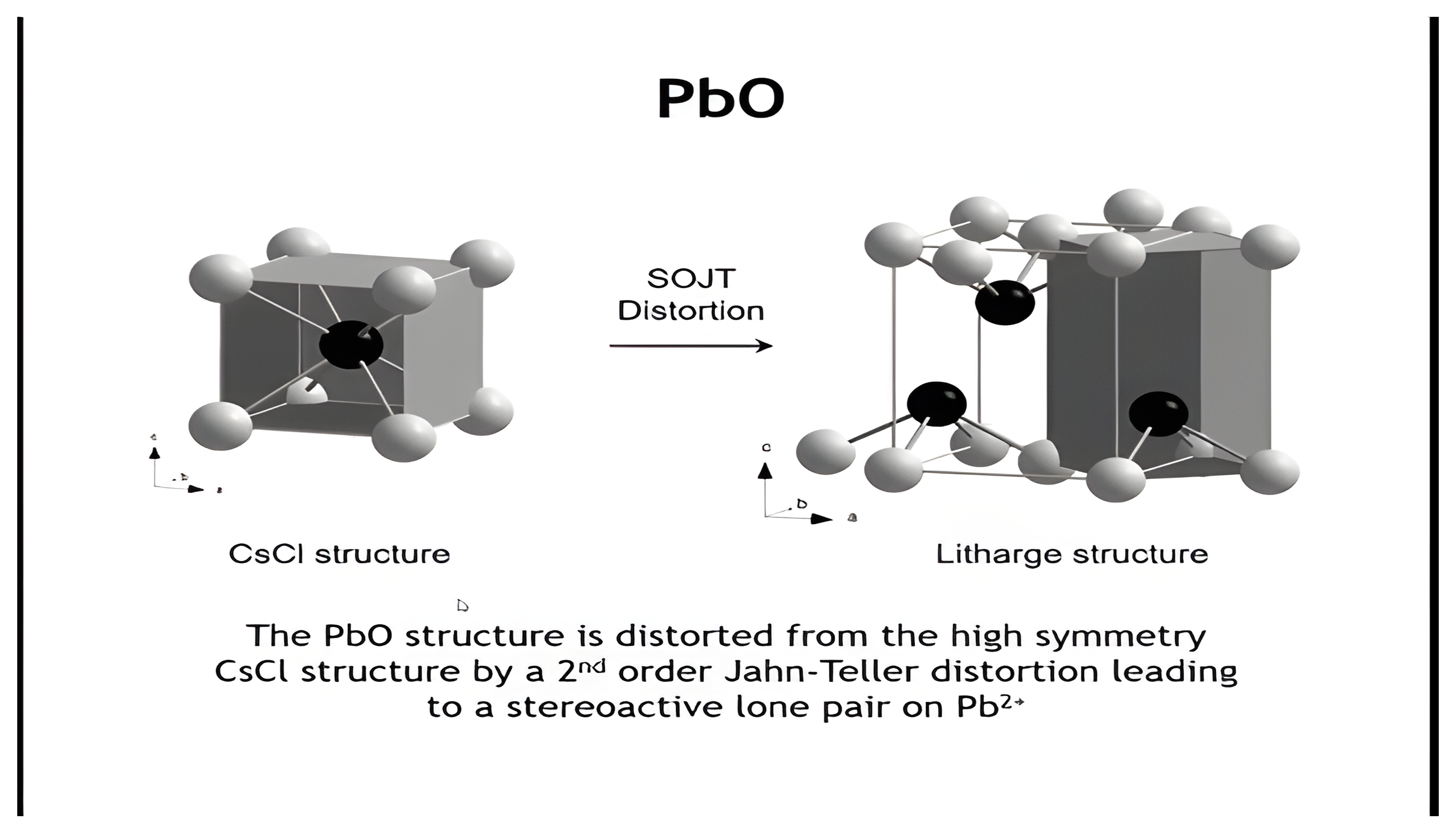 PbO distorting from the CsCl structure to the litharge structure by a second-order Jahn-Teller distortion.