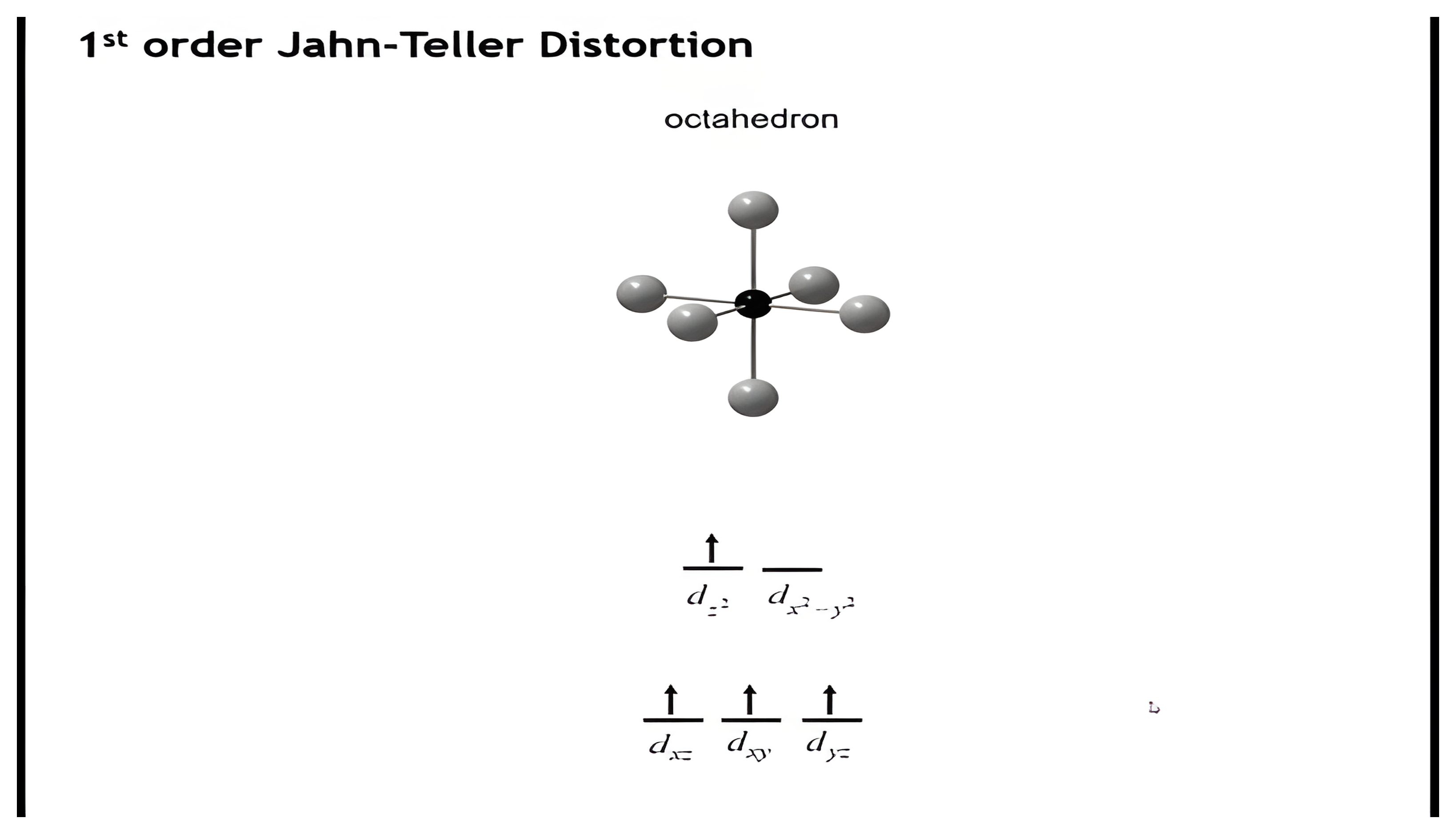 First-order Jahn-Teller distortion of a d9 octahedron: degenerate eg occupation, then the compressed octahedron, then the elongated octahedron.