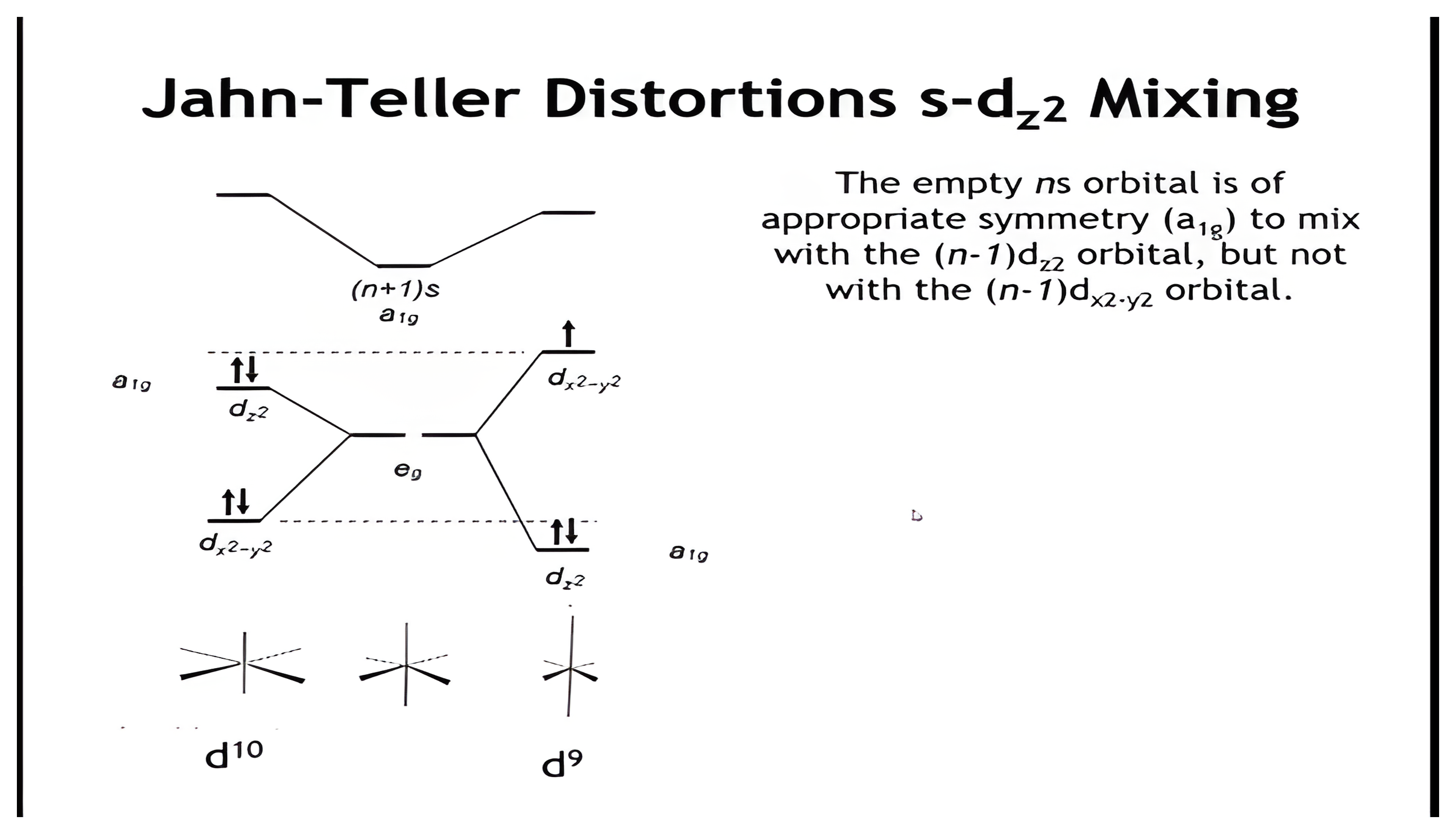 Molecular-orbital diagram for s and d z squared mixing in distorted octahedra, then the d9 copper case, then the d10 mercury case.