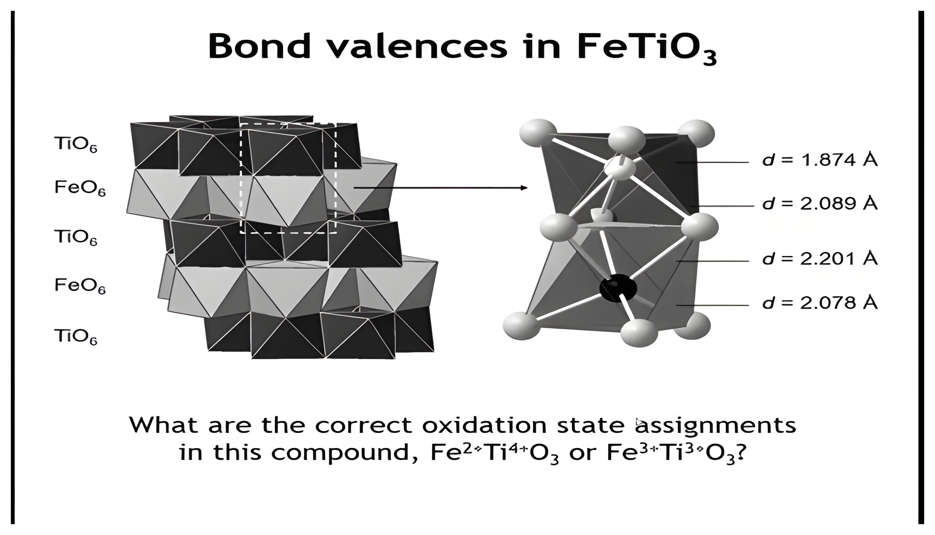 Ilmenite FeTiO3 structure of face-sharing octahedra with four distinct bond distances, asking whether it is Fe2+Ti4+ or Fe3+Ti3+.